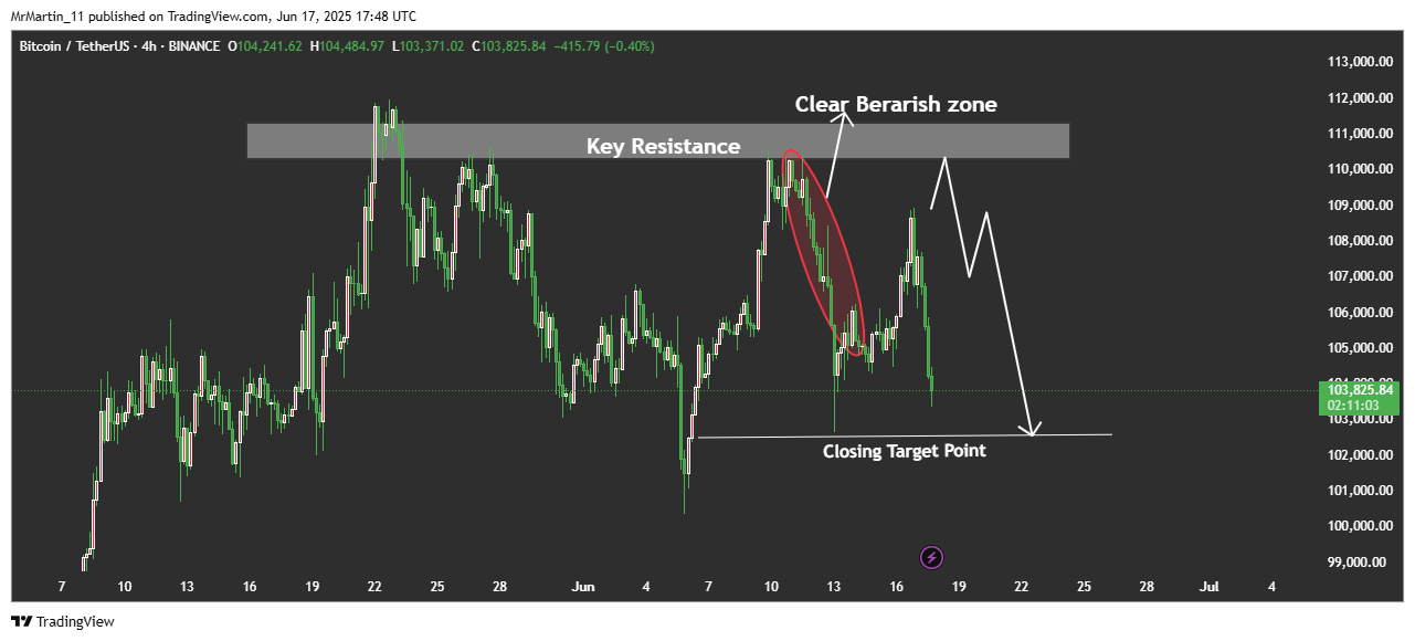BINANCE:BTCUSDT Chart Image by MrMartin_11