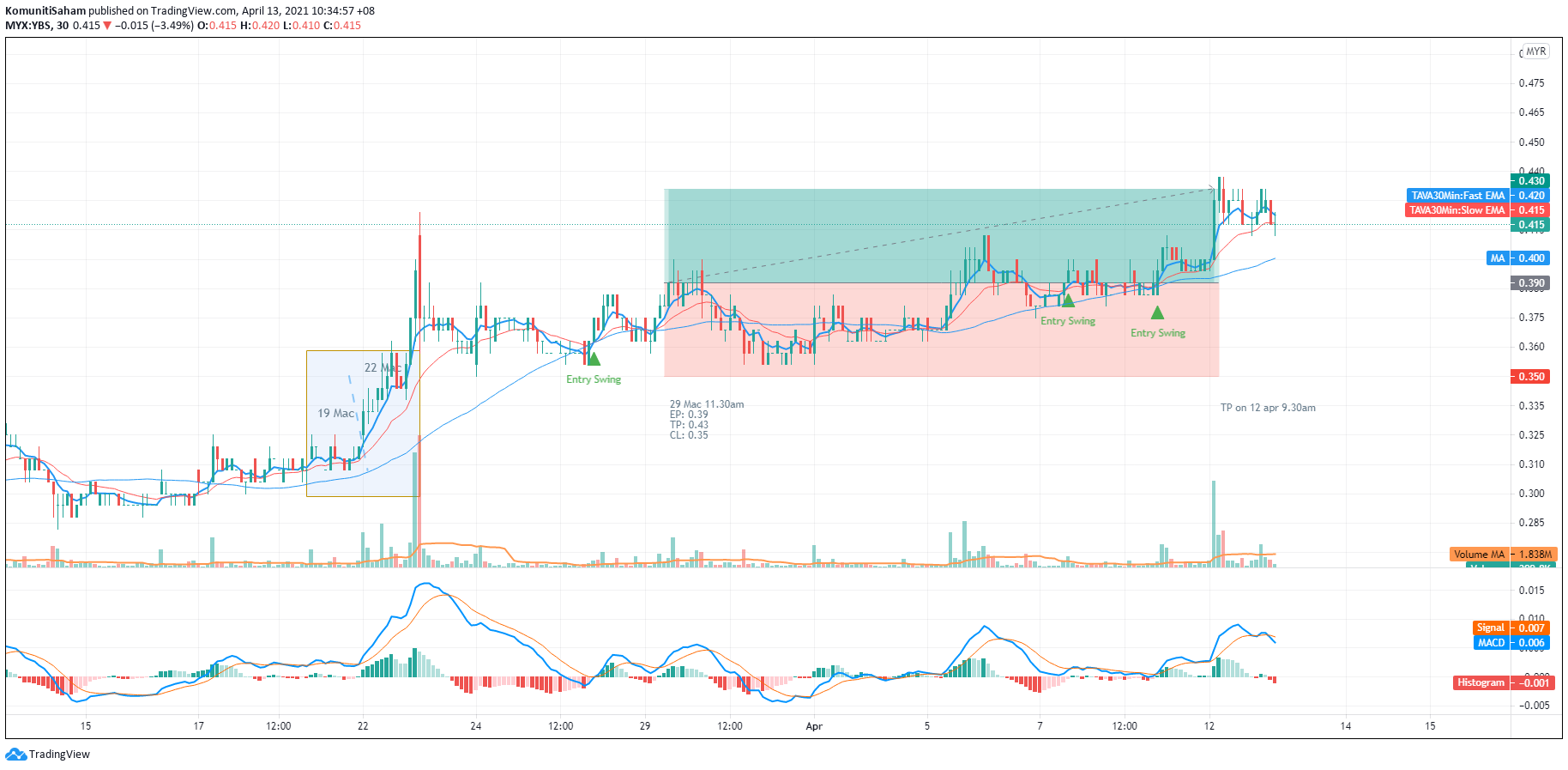  Chart Image