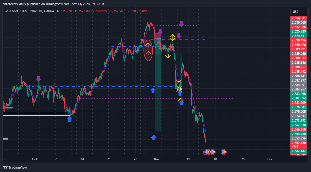 OANDA:XAUUSD Chart Image by elitetechfx-daily