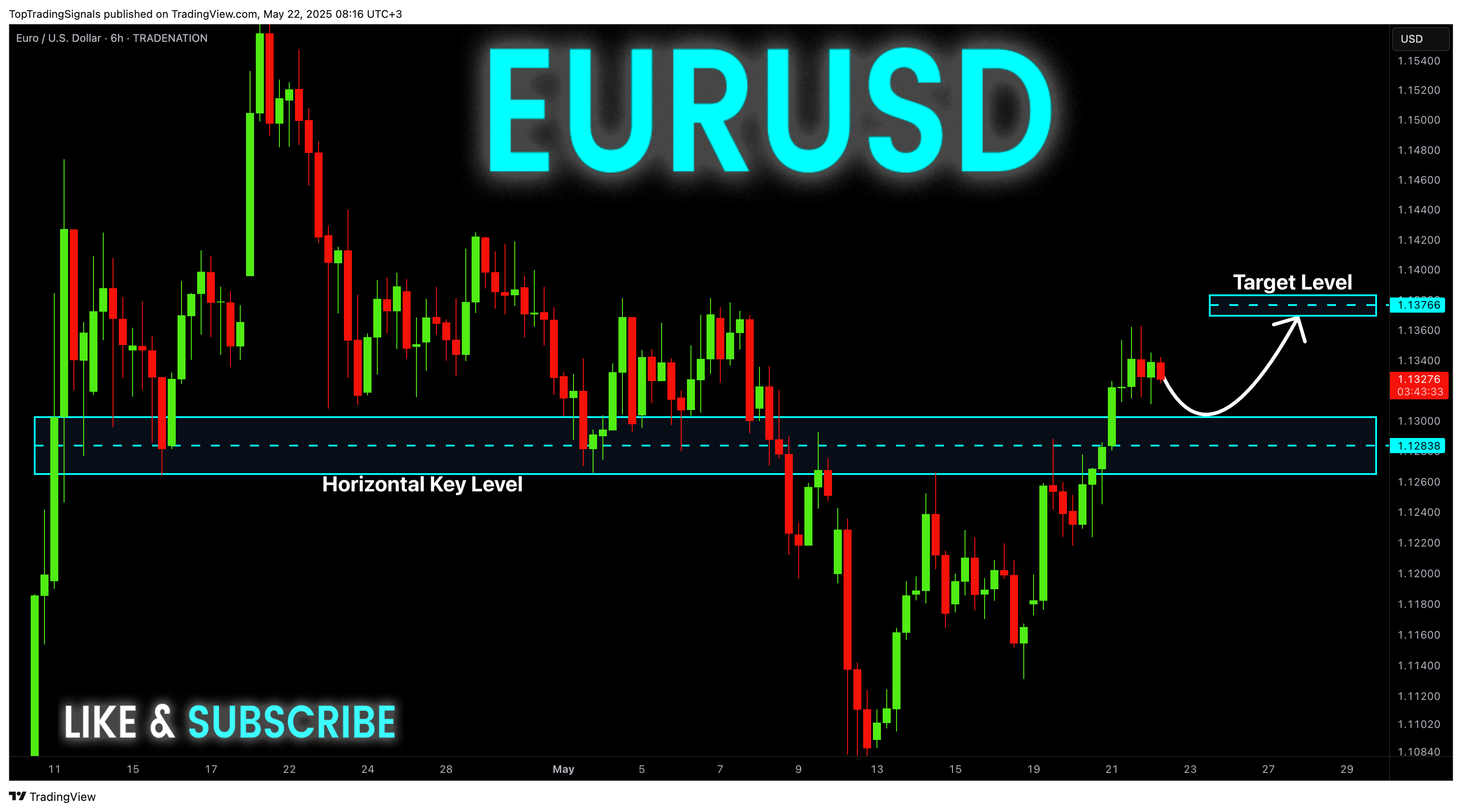 TRADENATION:EURUSD Chart Image by TopTradingSignals