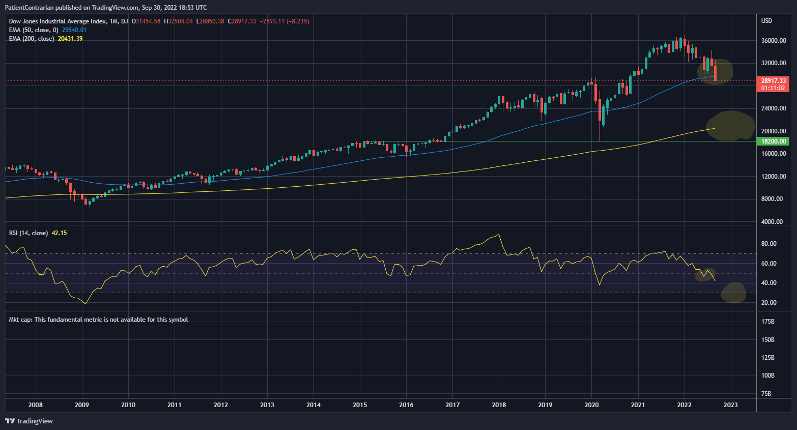 DJ:DJI Chart Image by PatientContrarian