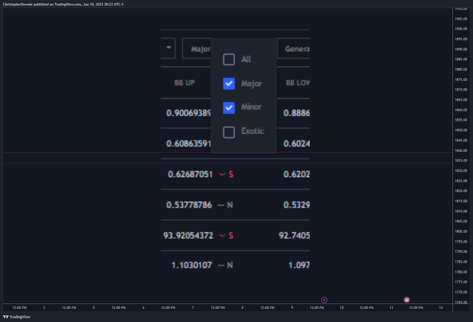 FX:ETHUSD Chart Image by ChristopherDownie