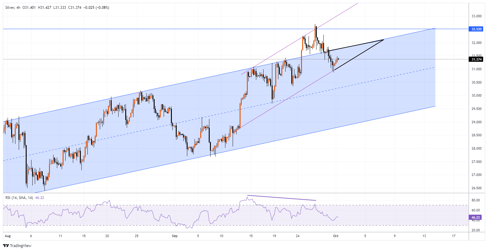 XAGUSD Chart Image