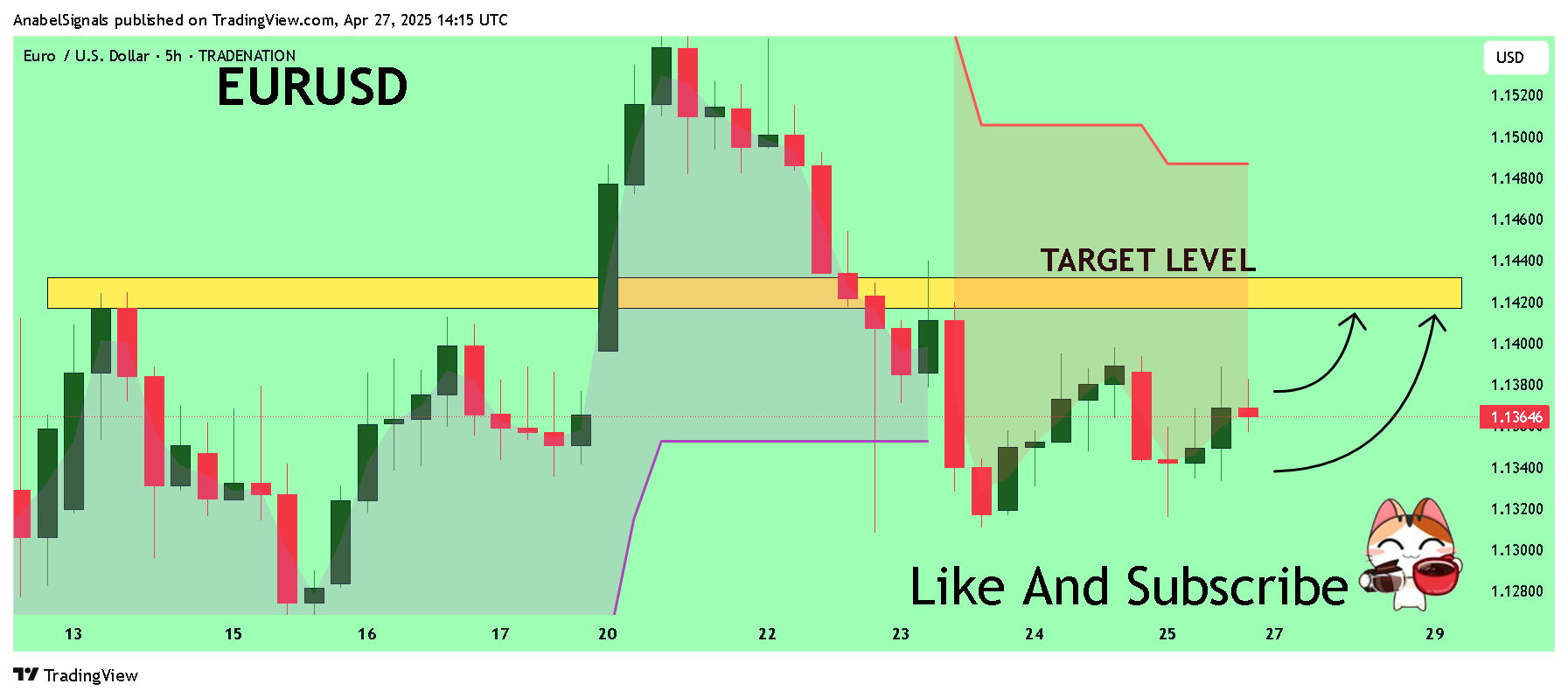 TRADENATION:EURUSD Chart Image by AnabelSignals
