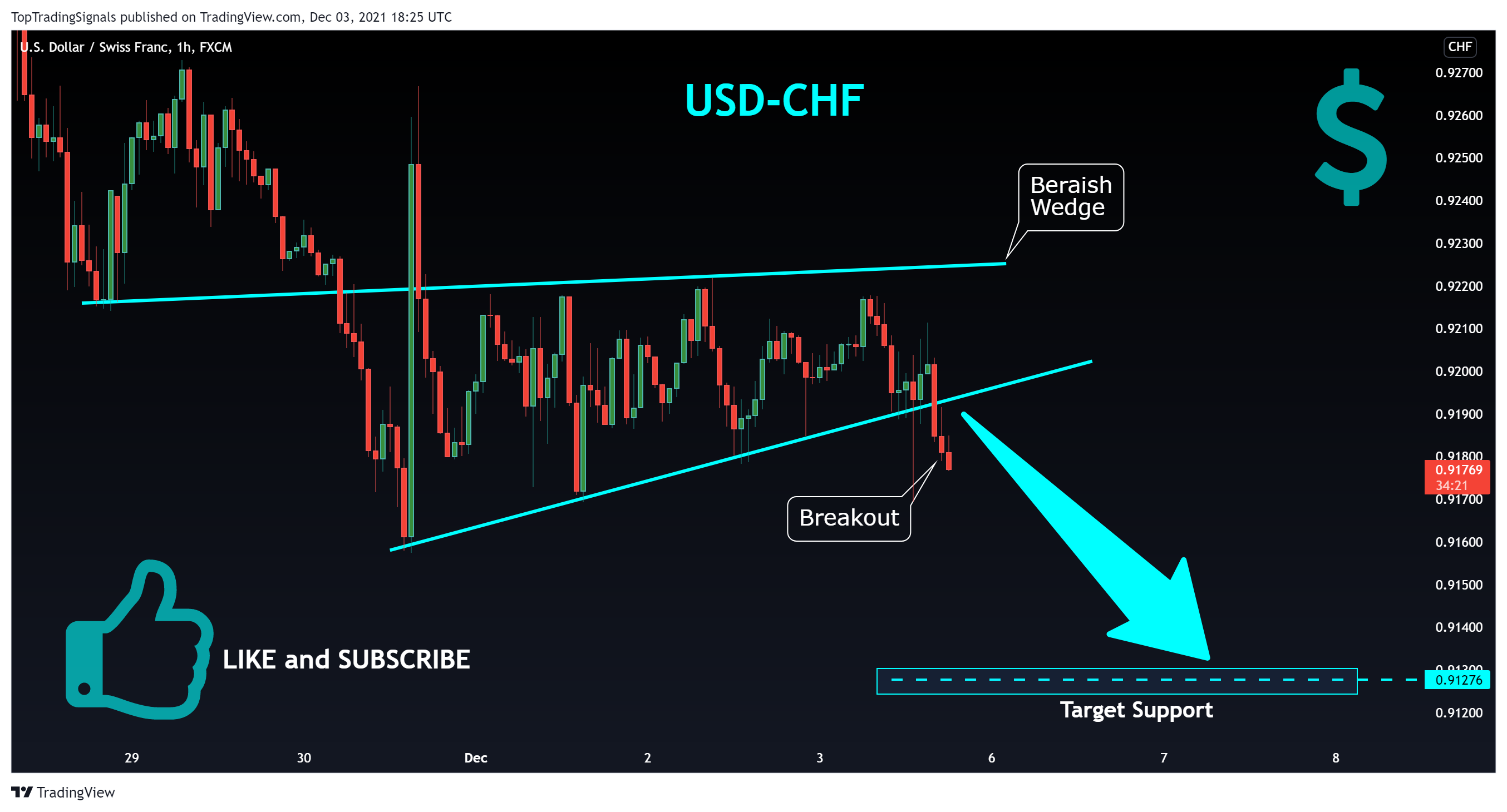 FX:USDCHF Chart Image by TopTradingSignals