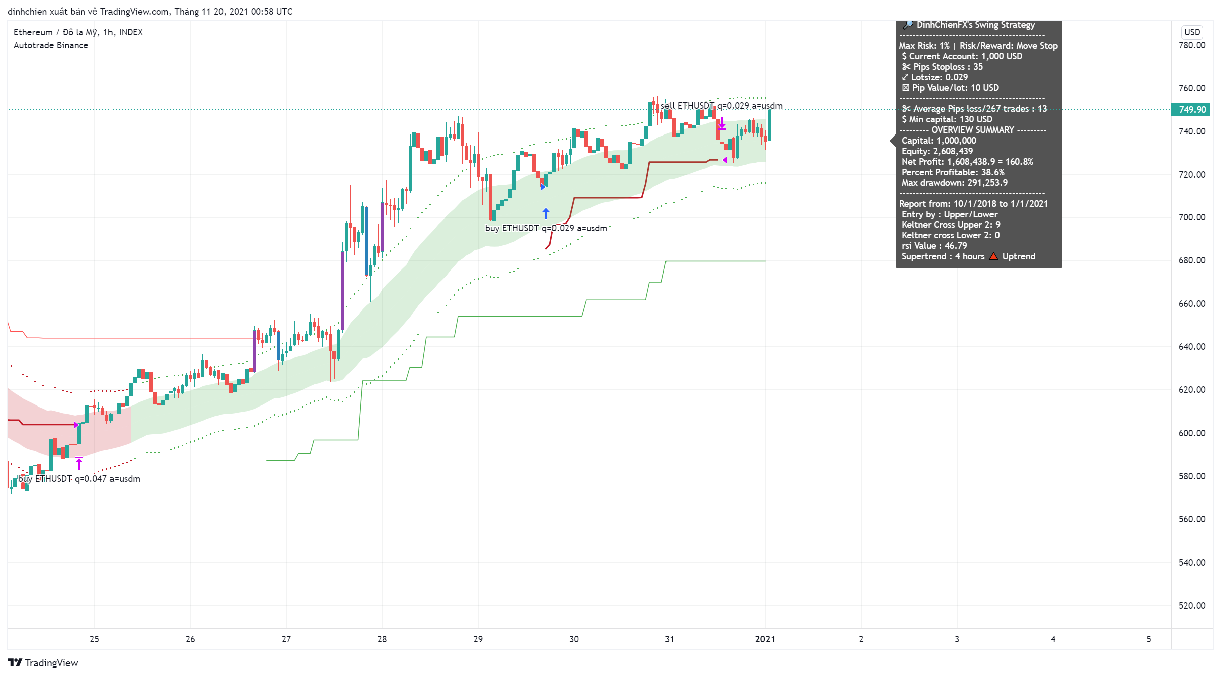 INDEX:ETHUSD Chart Image by dinhchien