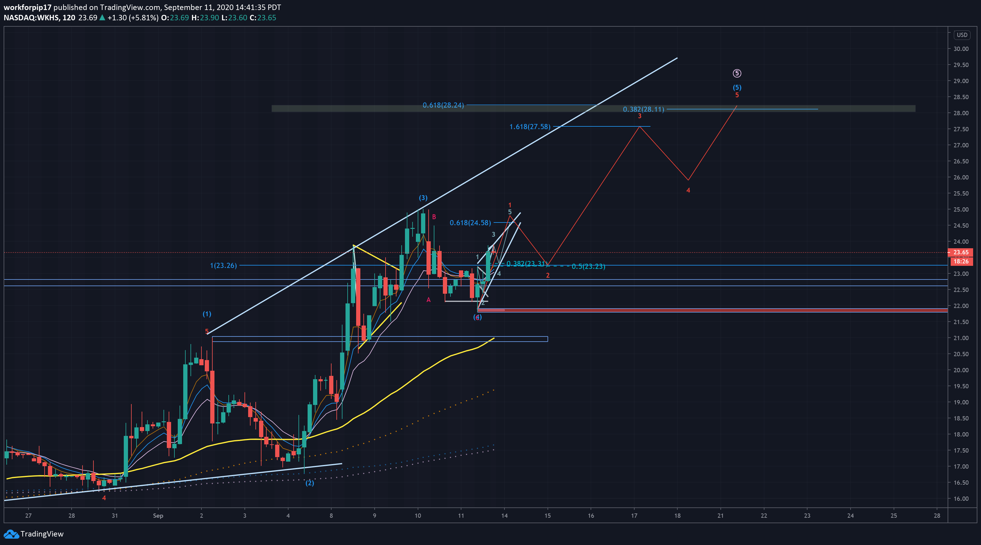  Chart Image