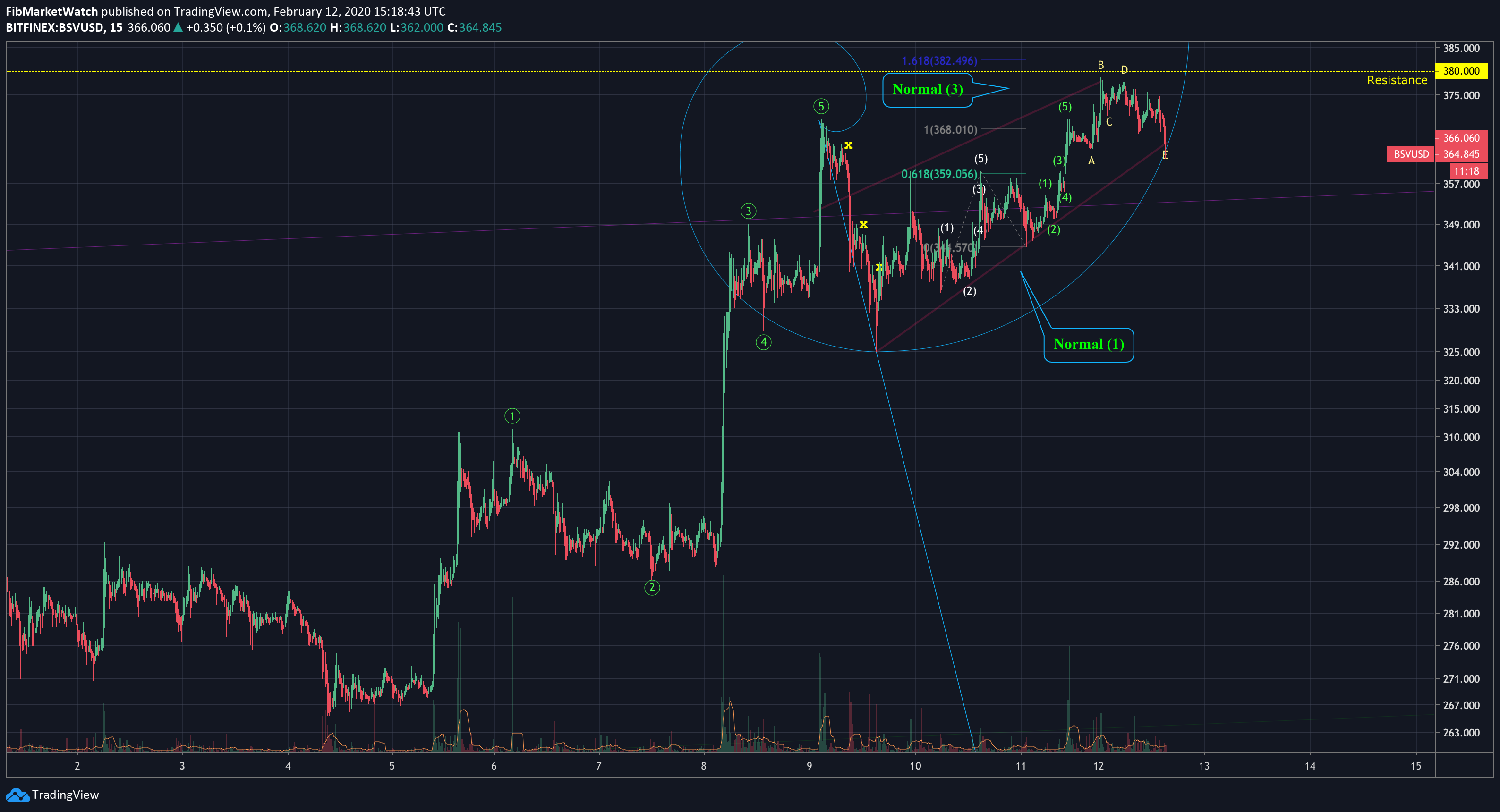  Chart Image