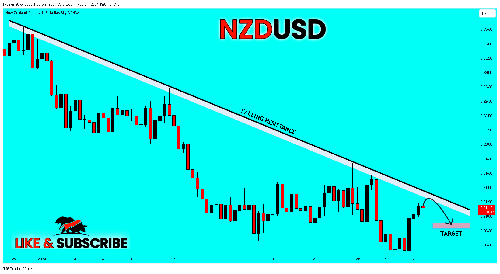 OANDA:NZDUSD Chart Image by ProSignalsFx