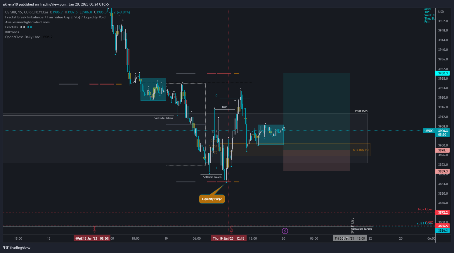 CURRENCYCOM:US500 Chart Image by akhena10fx