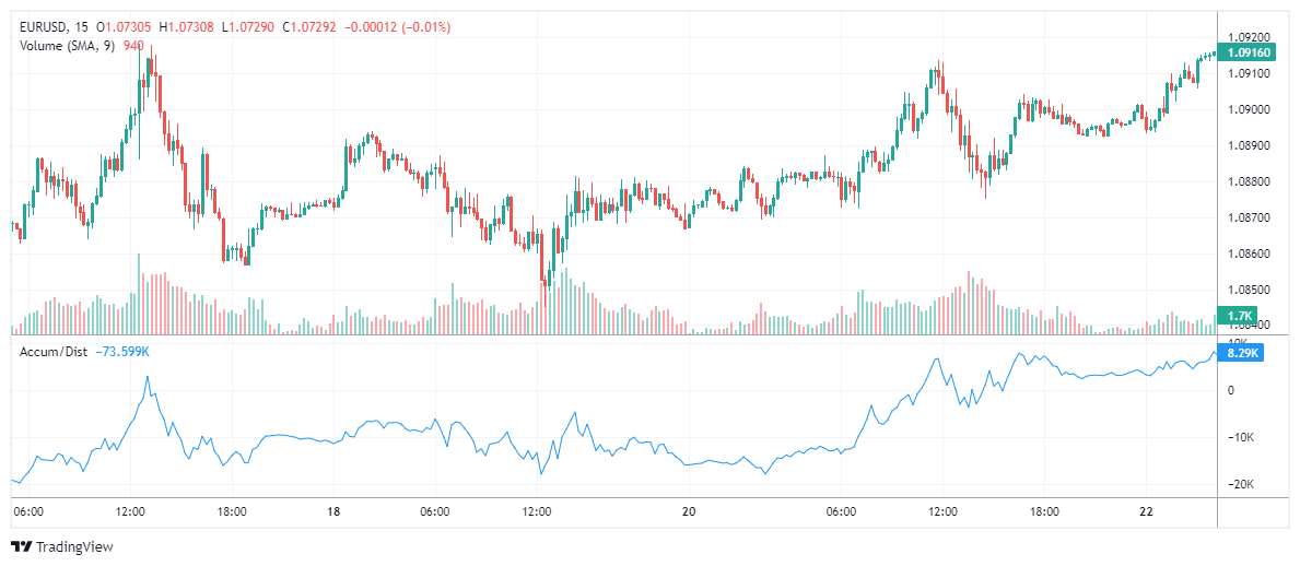 EURUSD Chart Image