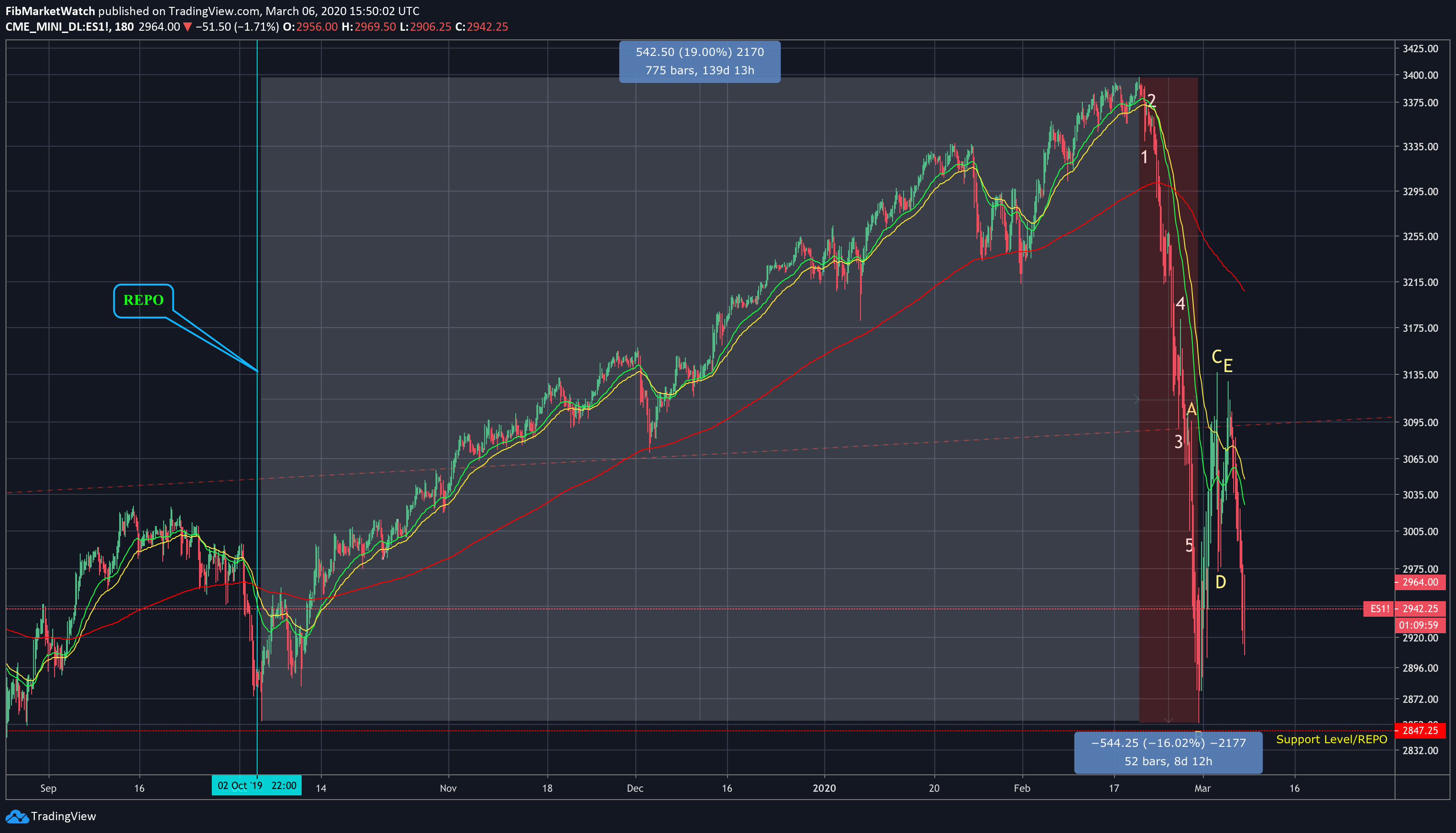  Chart Image