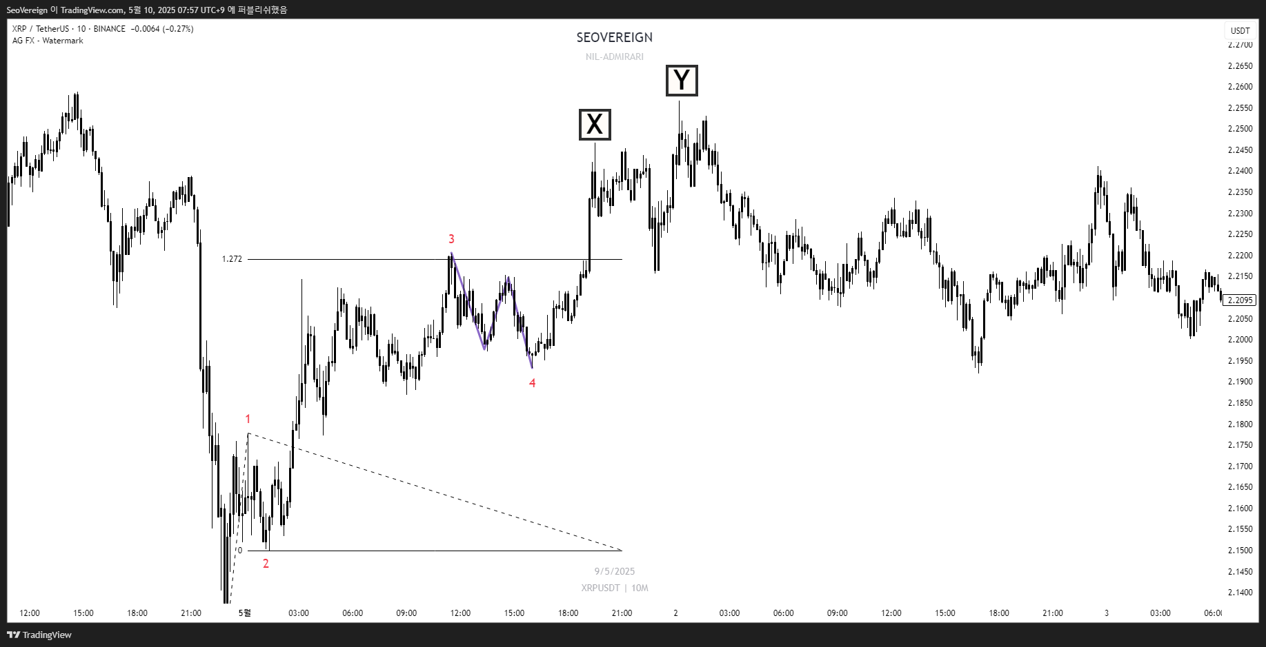 BINANCE:XRPUSDT Chart Image by SeoVereign
