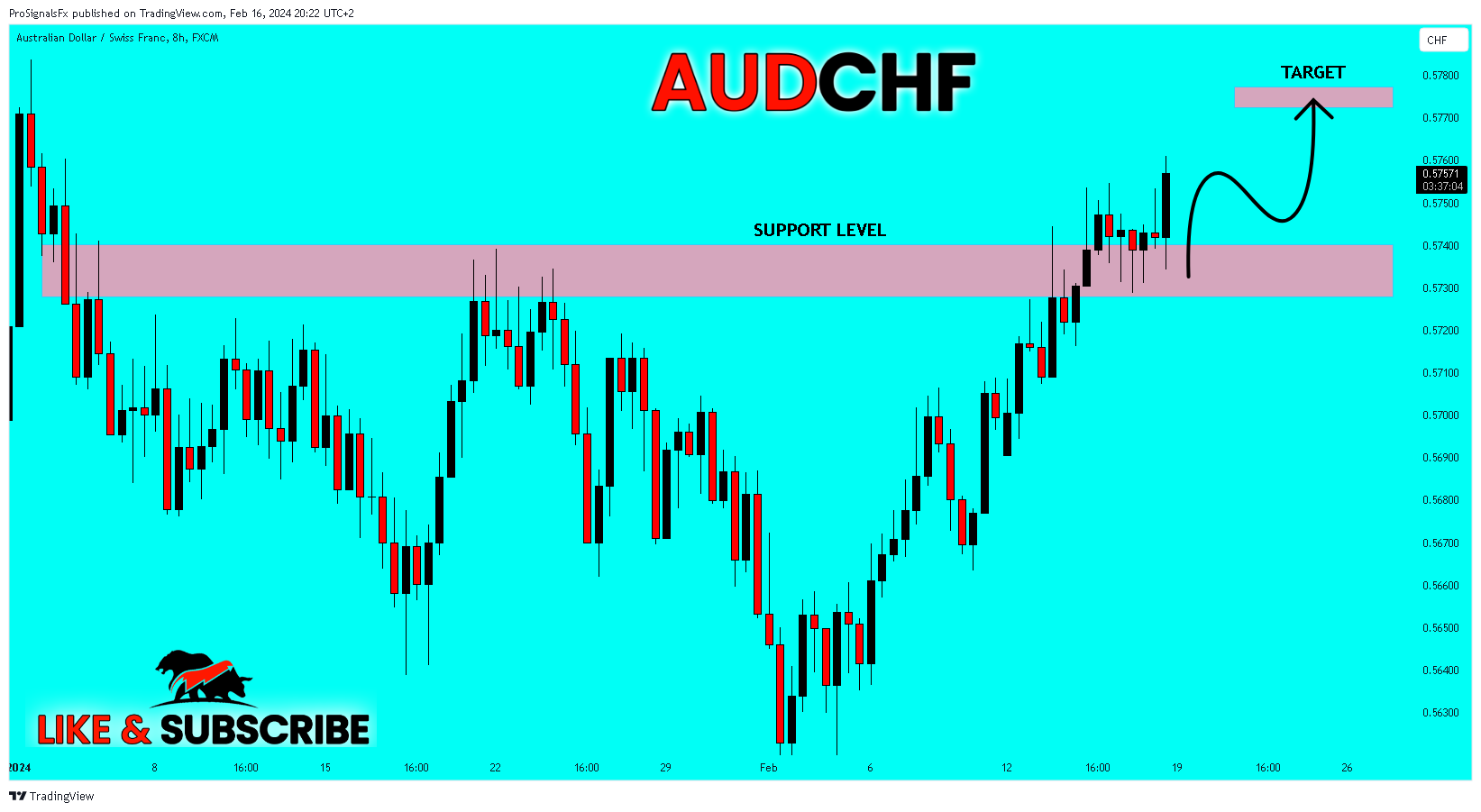 FX:AUDCHF Chart Image by ProSignalsFx