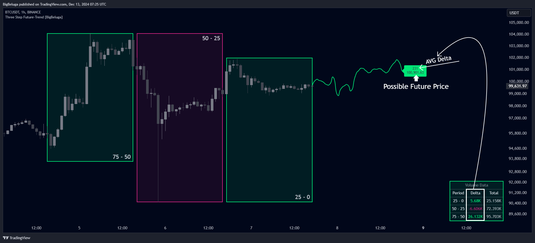BINANCE:BTCUSDT Chart Image by BigBeluga