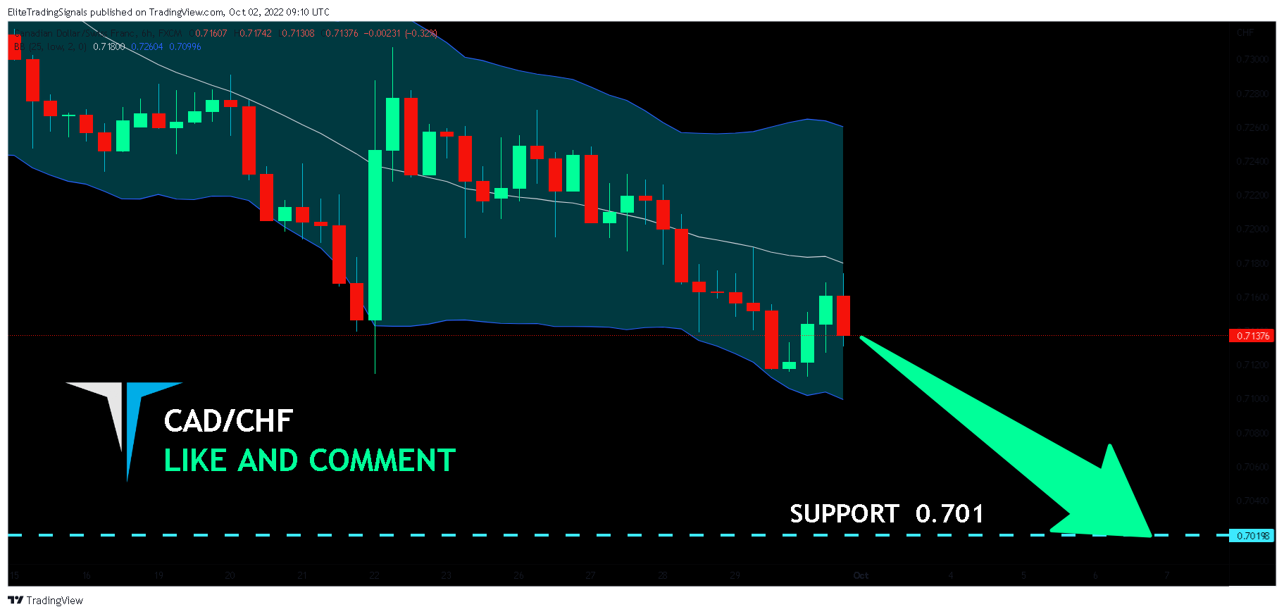 FX:CADCHF Chart Image by EliteTradingSignals