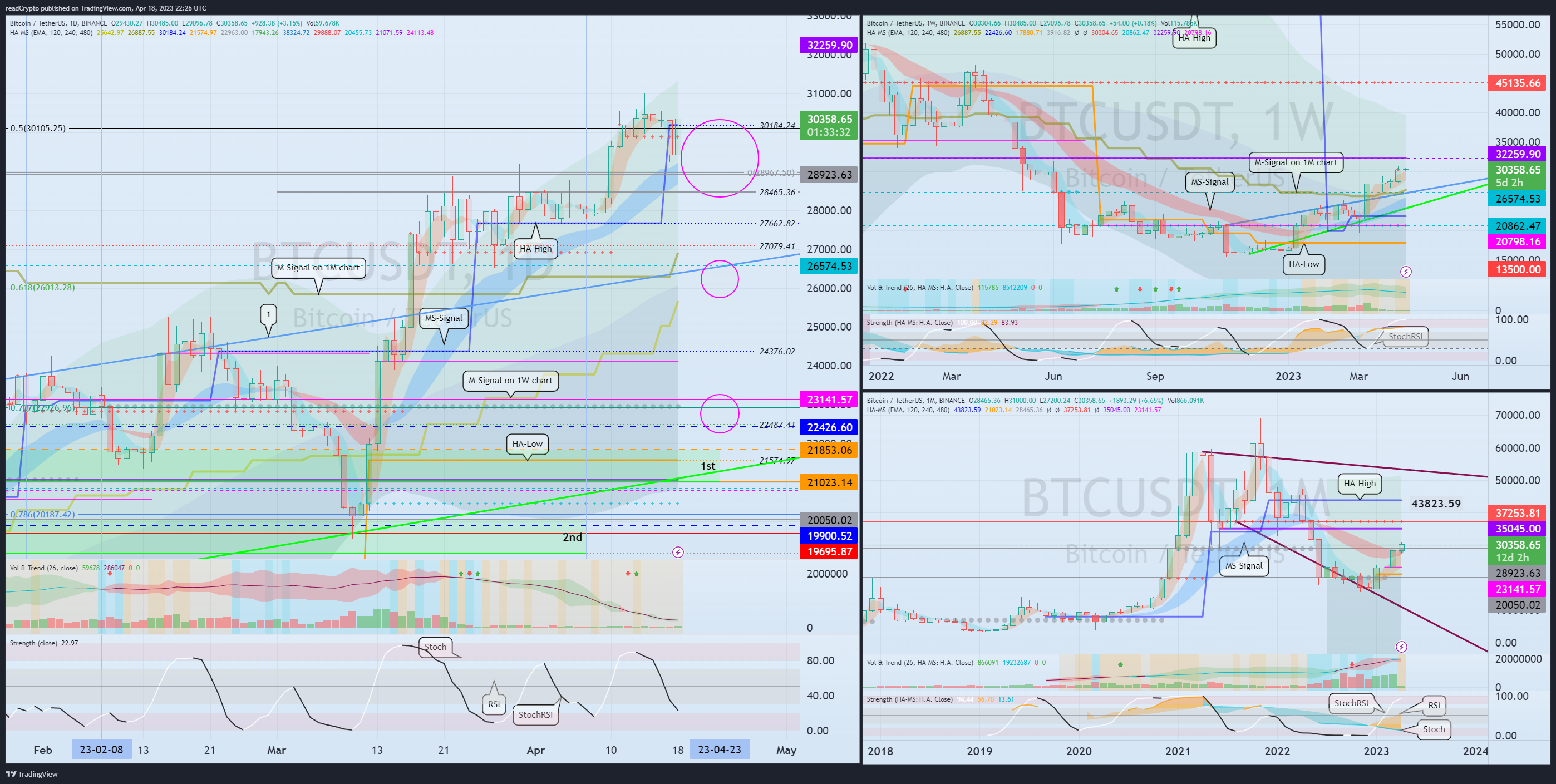 BINANCE:BTCUSDT Chart Image by readCrypto