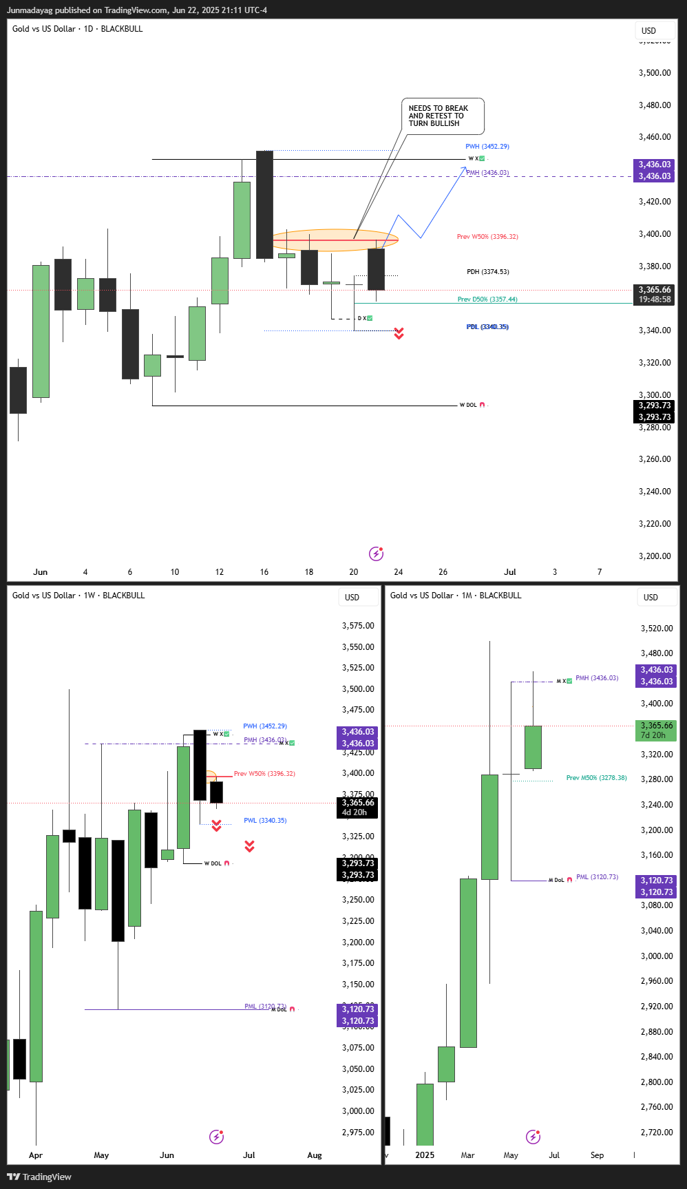 BLACKBULL:XAUUSD.P Chart Image by Junmadayag