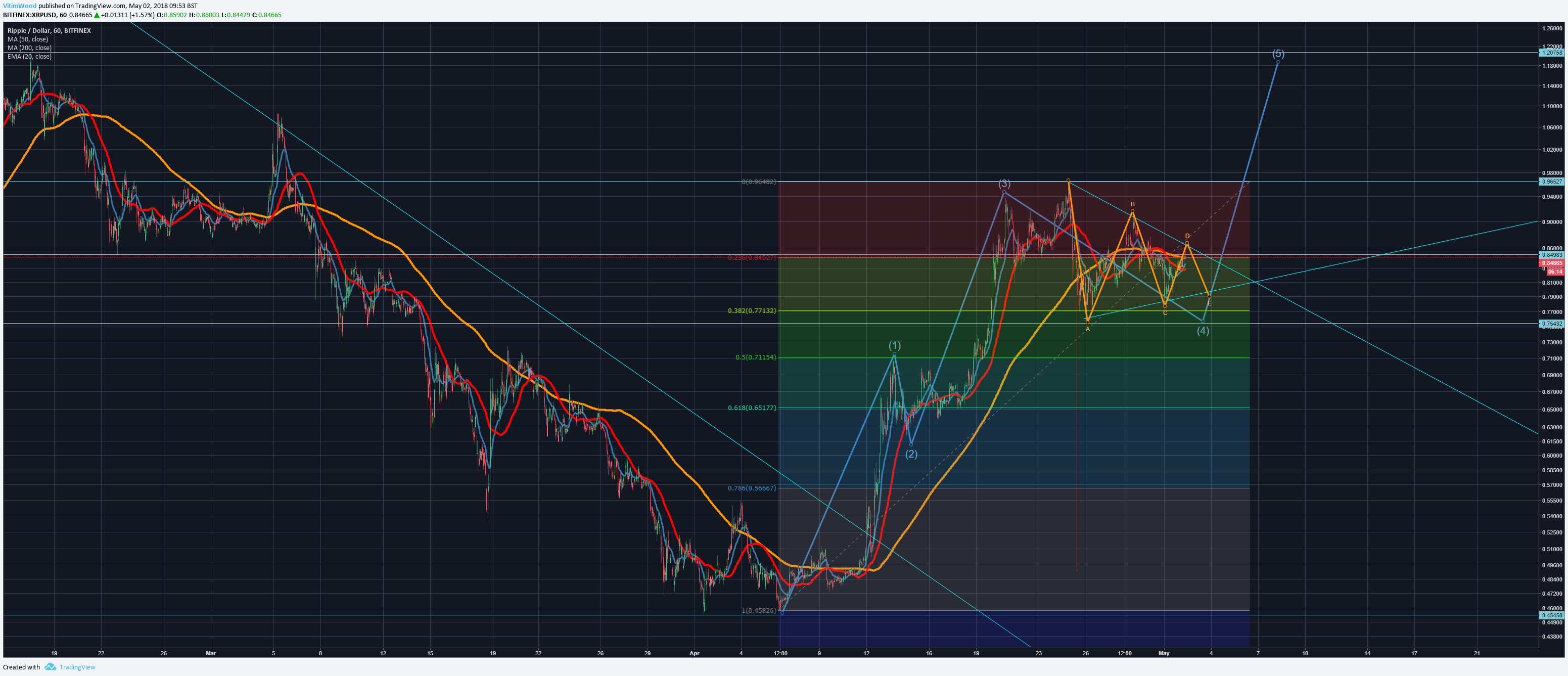  Chart Image