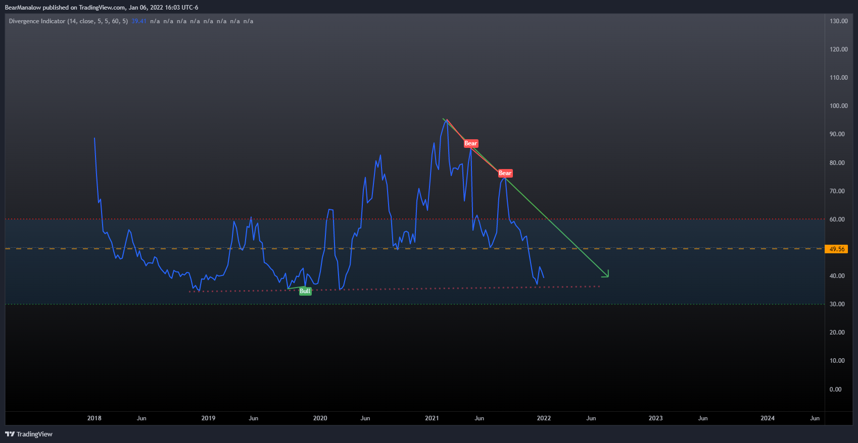 KRAKEN:ADAUSD Chart Image by BearManalow