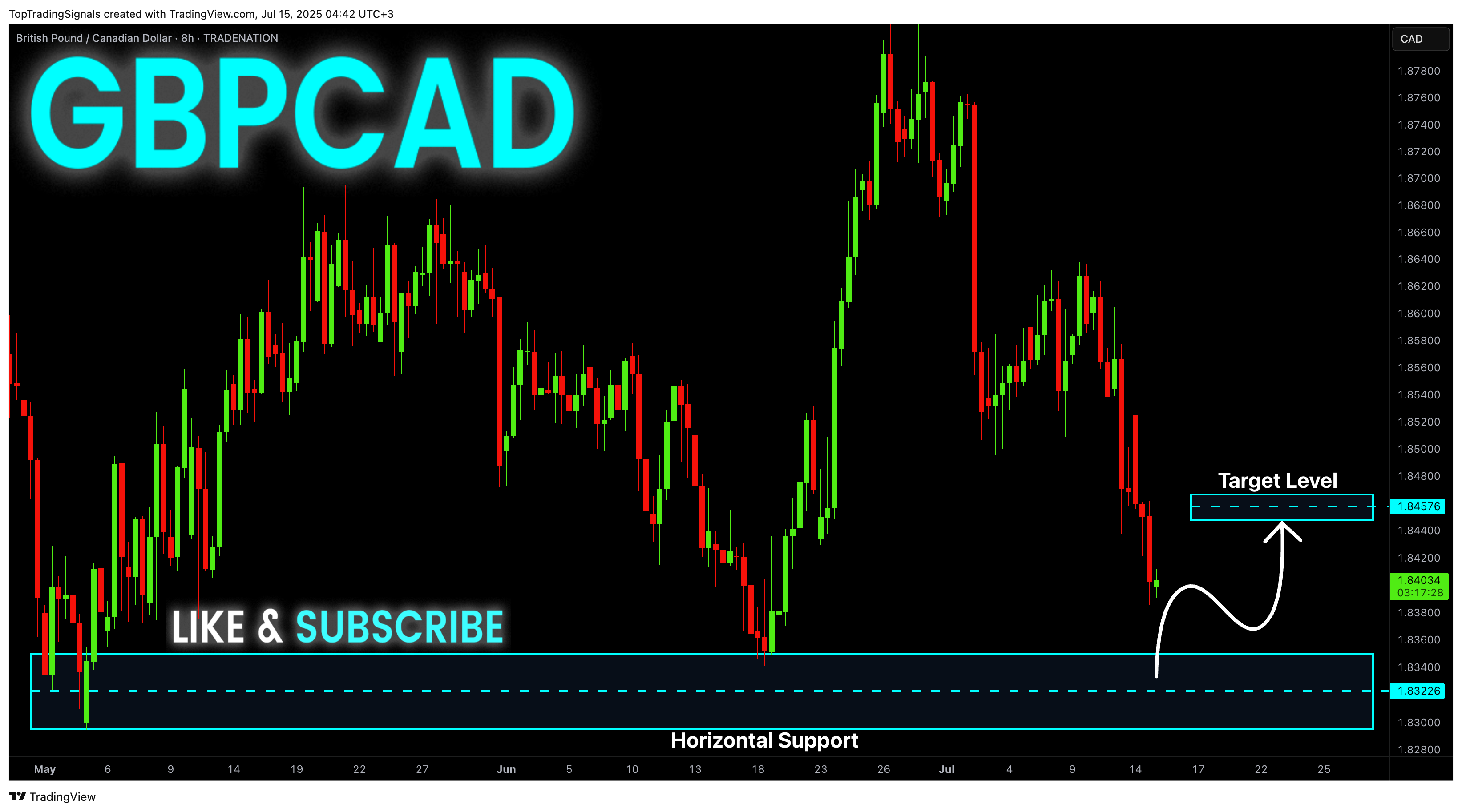 TRADENATION:GBPCAD Chart Image by TopTradingSignals