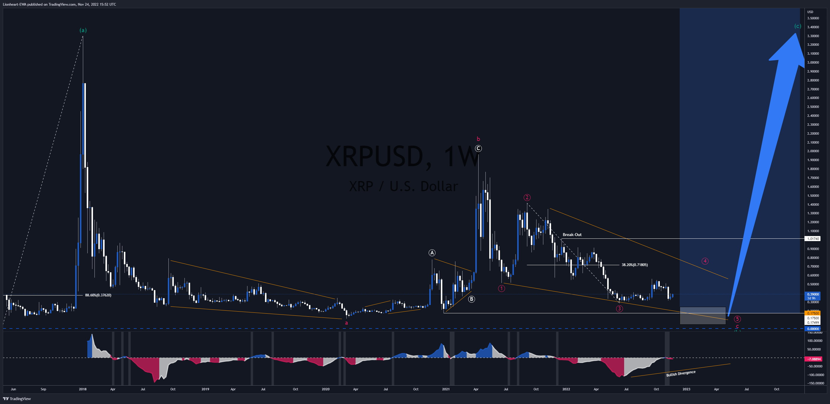 BITFINEX:XRPUSD Chart Image by EW4X