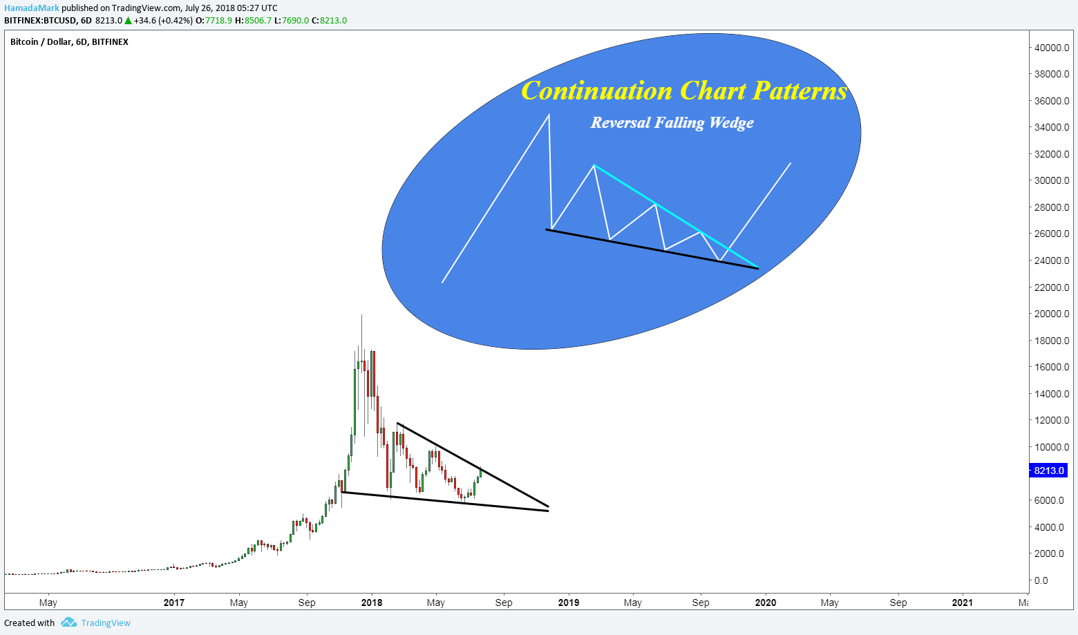  Chart Image