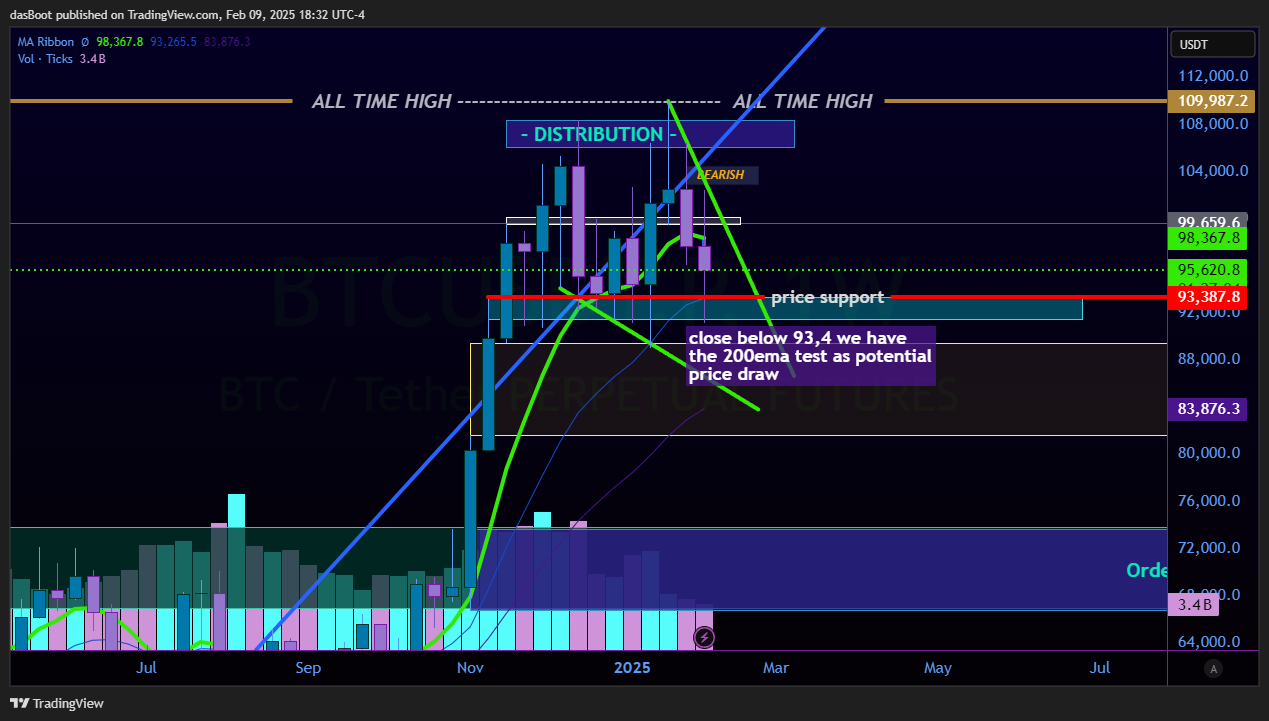 MEXC:BTCUSDT.P Chart Image by dasBoot