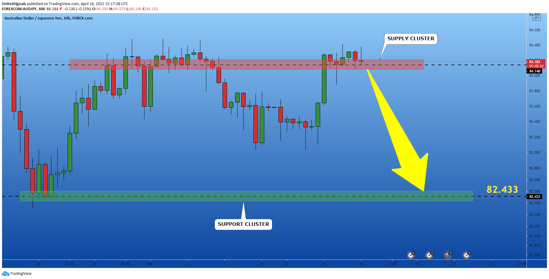  Chart Image