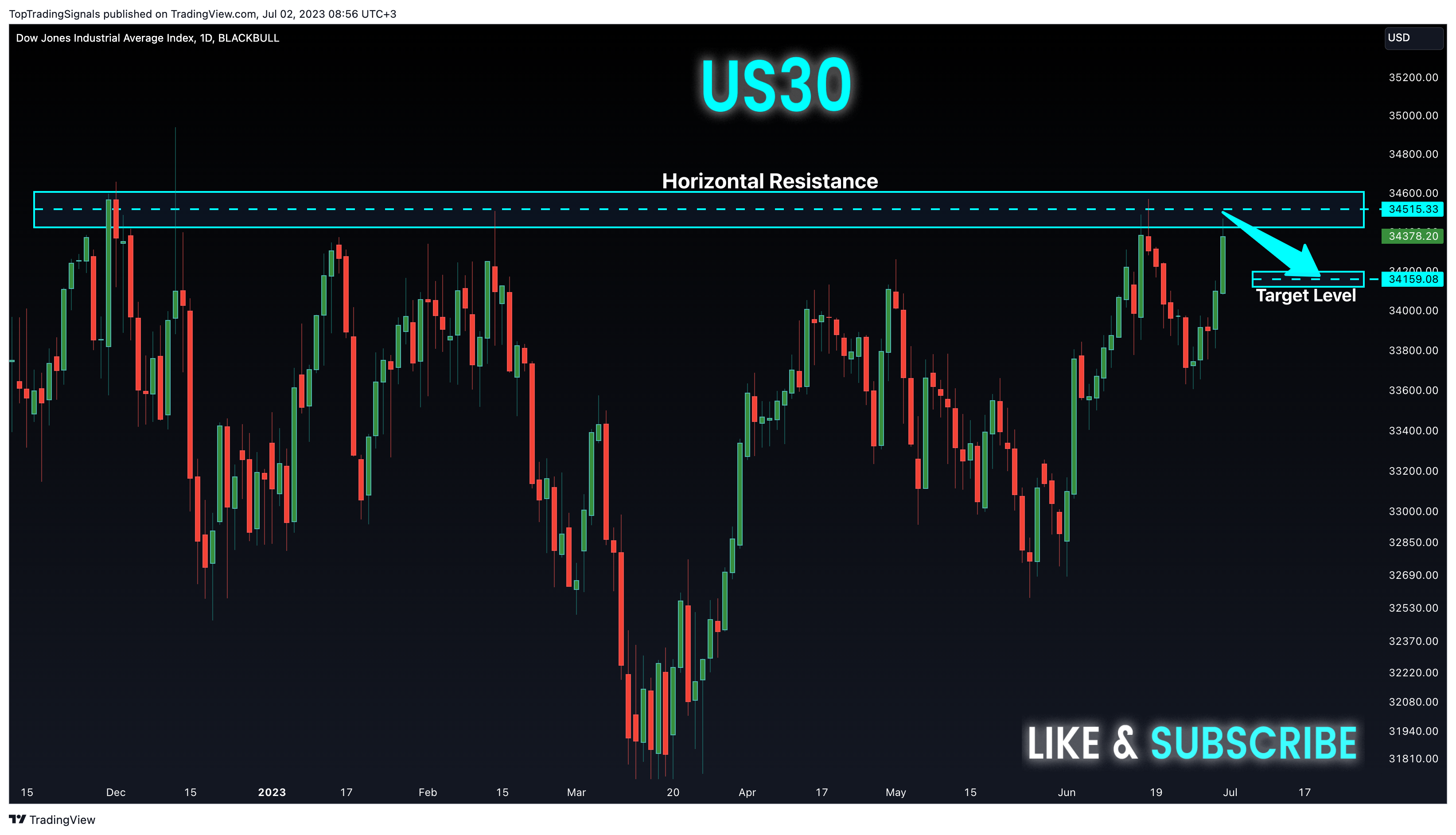 BLACKBULL:US30 Chart Image by TopTradingSignals