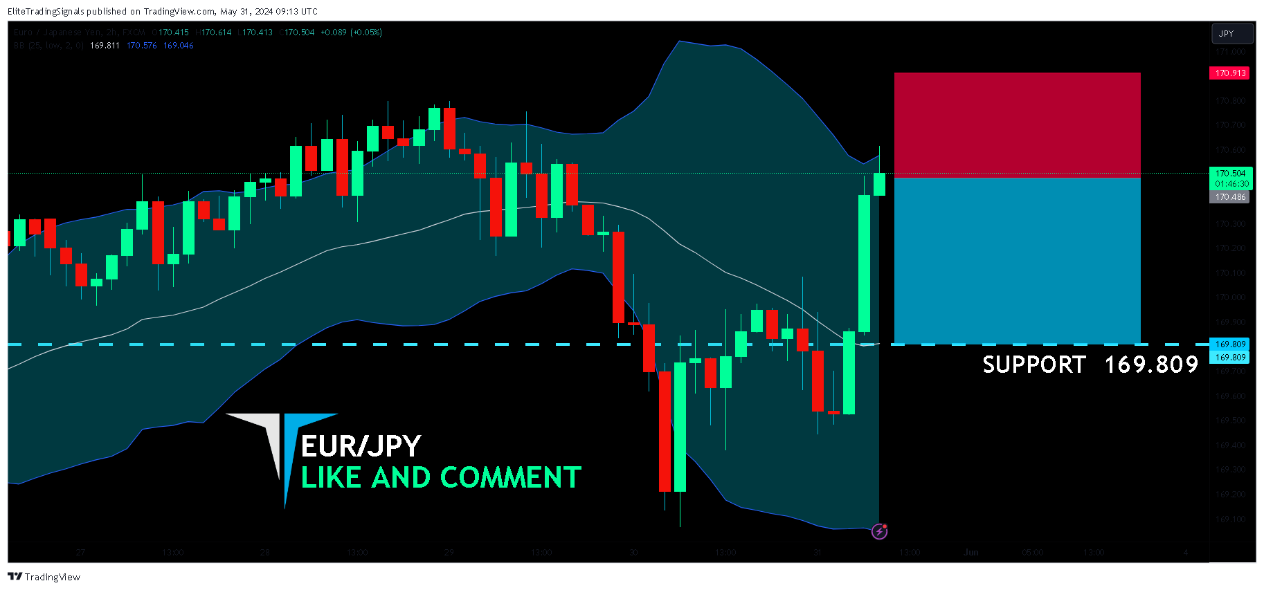 FX:EURJPY Chart Image by EliteTradingSignals
