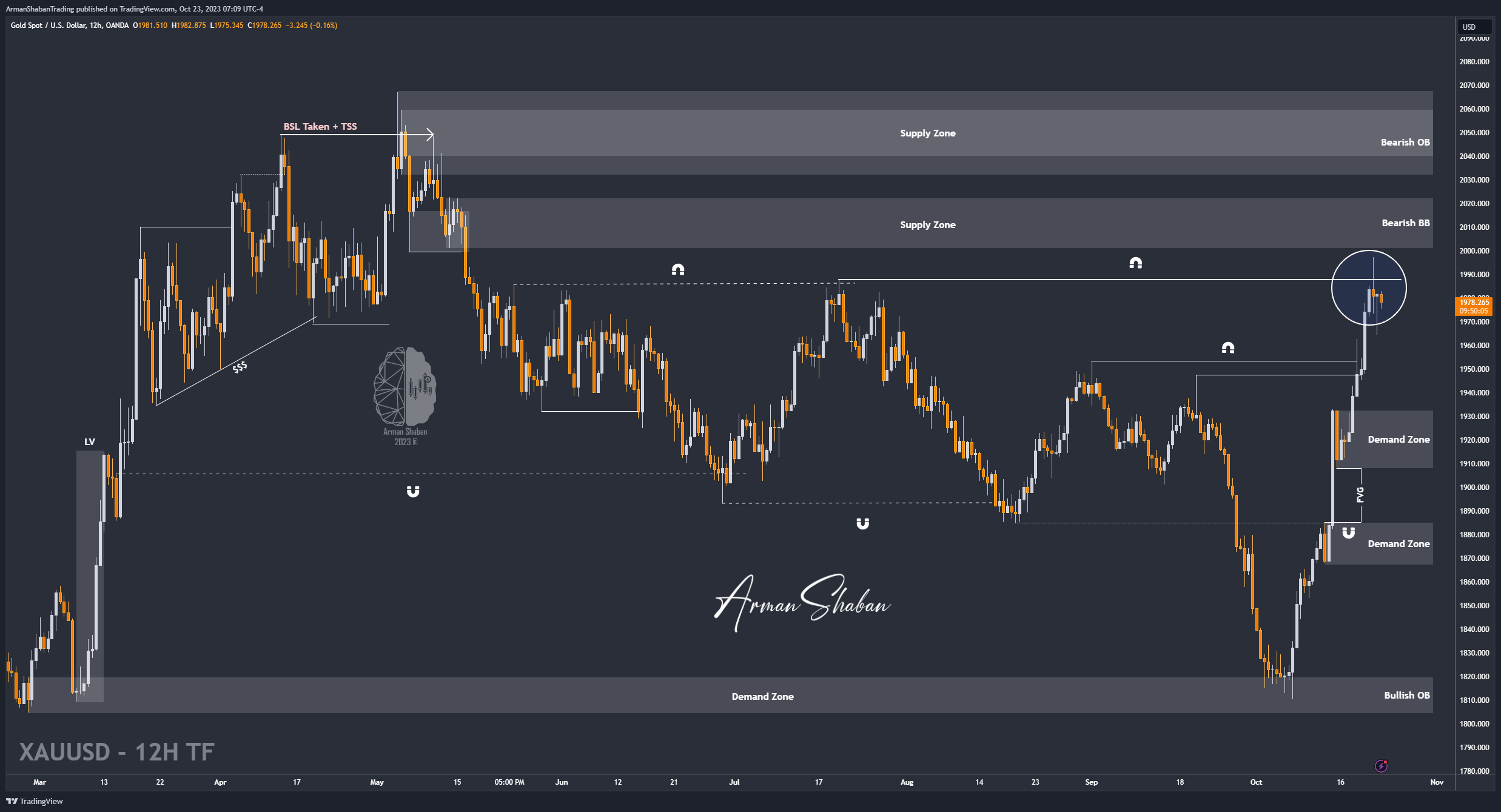 OANDA:XAUUSD Chart Image by ArmanShabanTrading