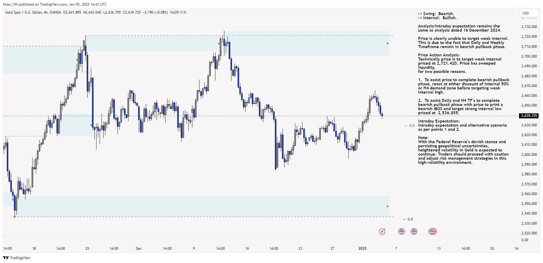 OANDA:XAUUSD Chart Image by Khan_YIK