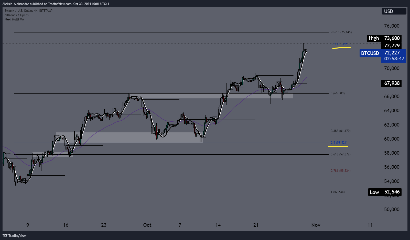 BITSTAMP:BTCUSD Chart Image by Aleksin_Aleksandar