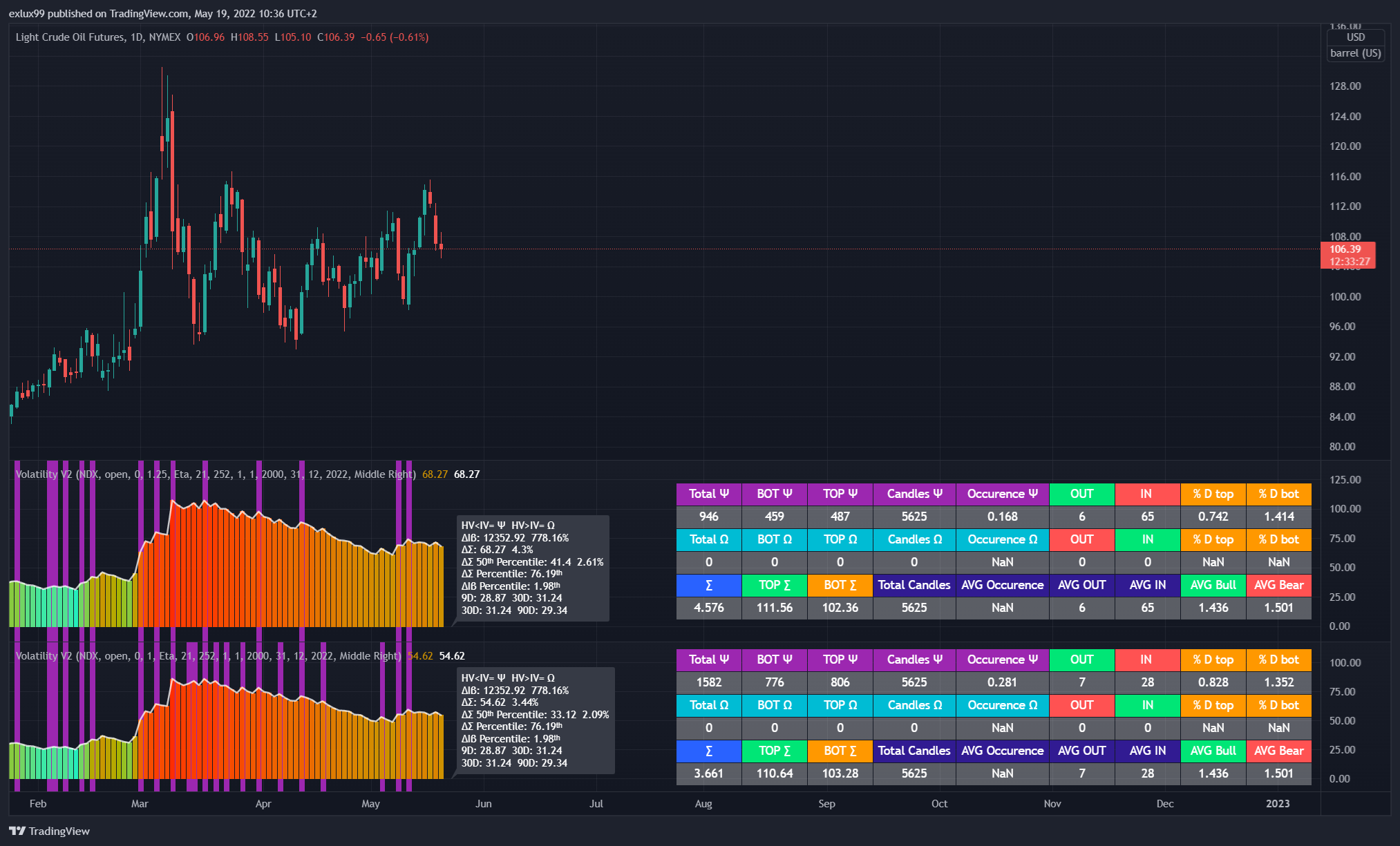 NYMEX:CL1! Chart Image by exlux