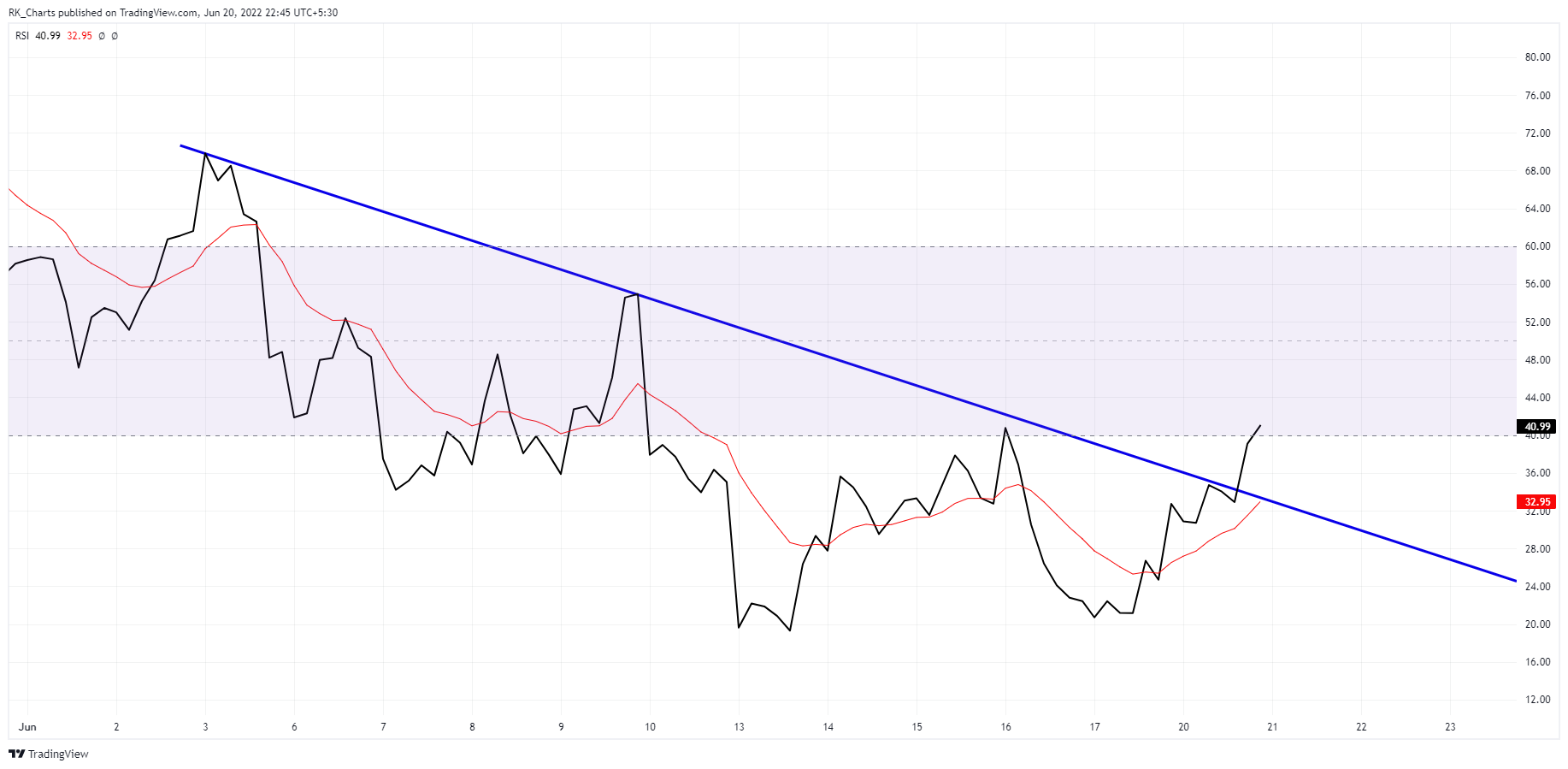 NSE:NIFTY Chart Image by RK_Chaarts