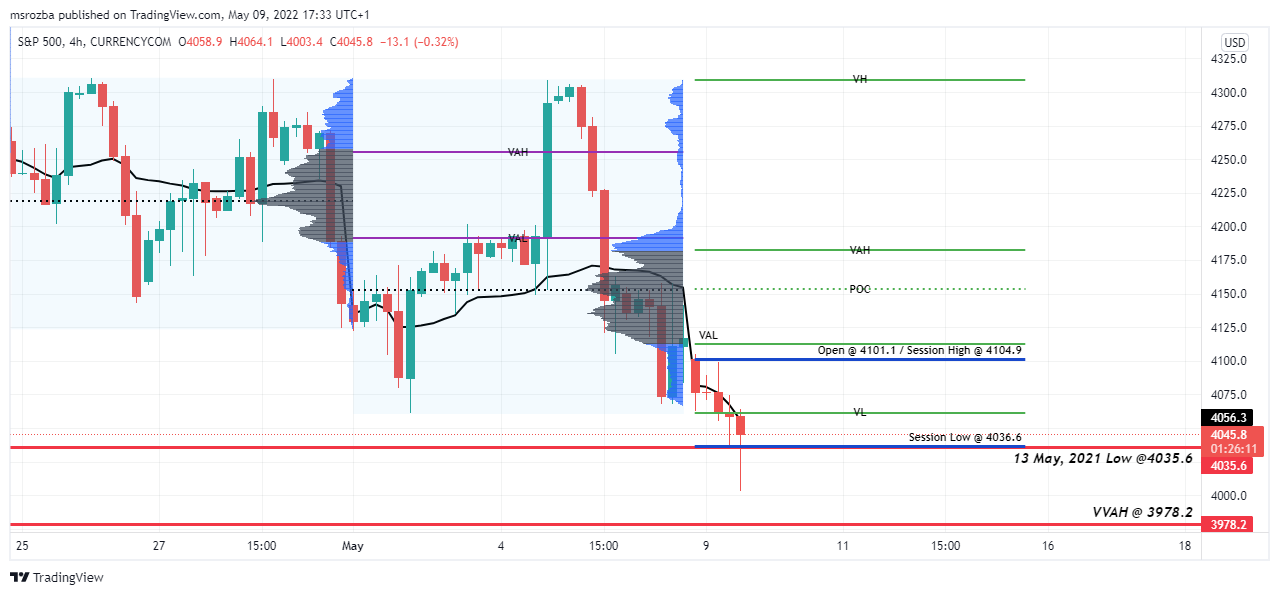 CURRENCYCOM:US500 Chart Image by msrozba