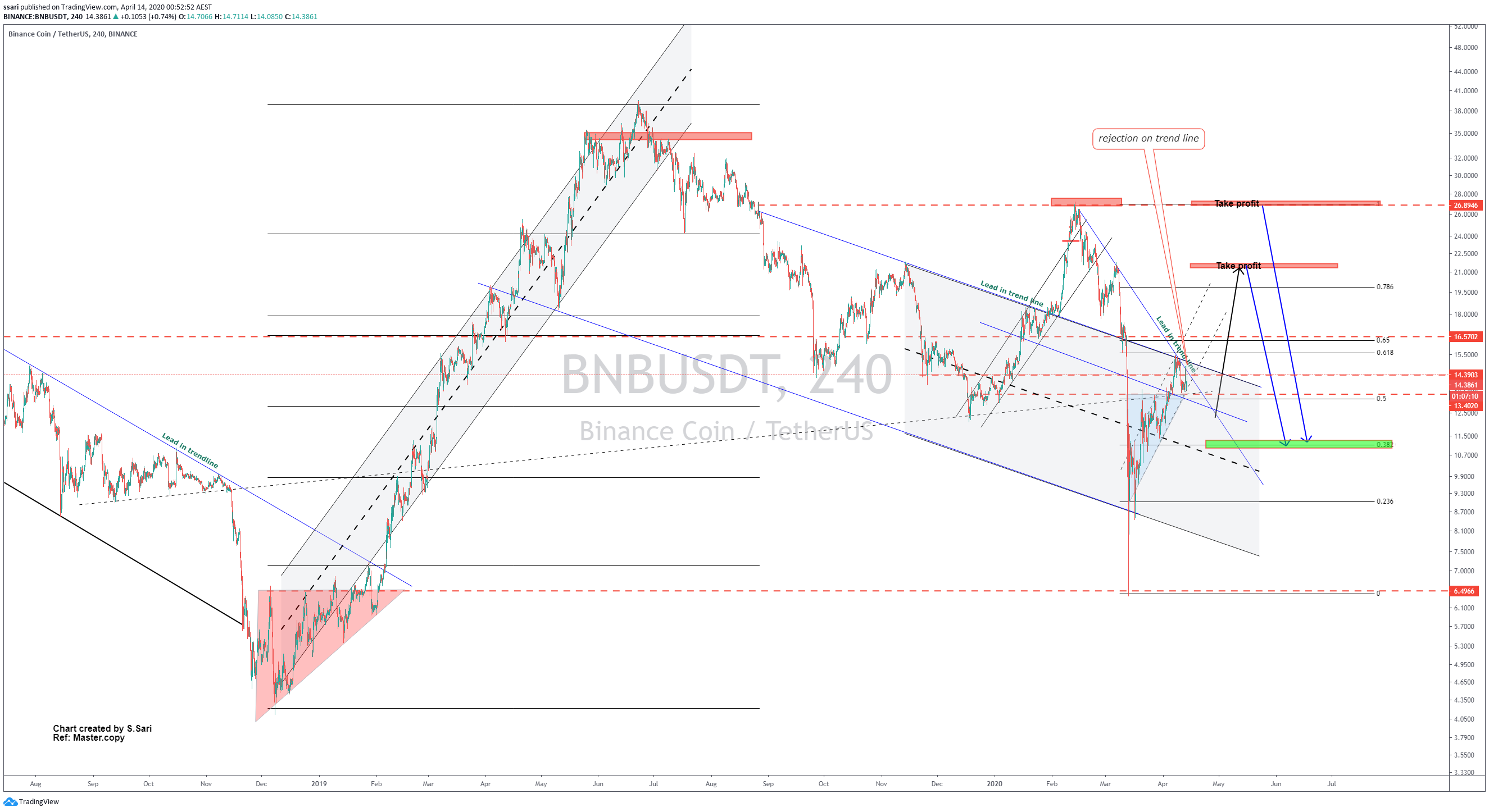  Chart Image