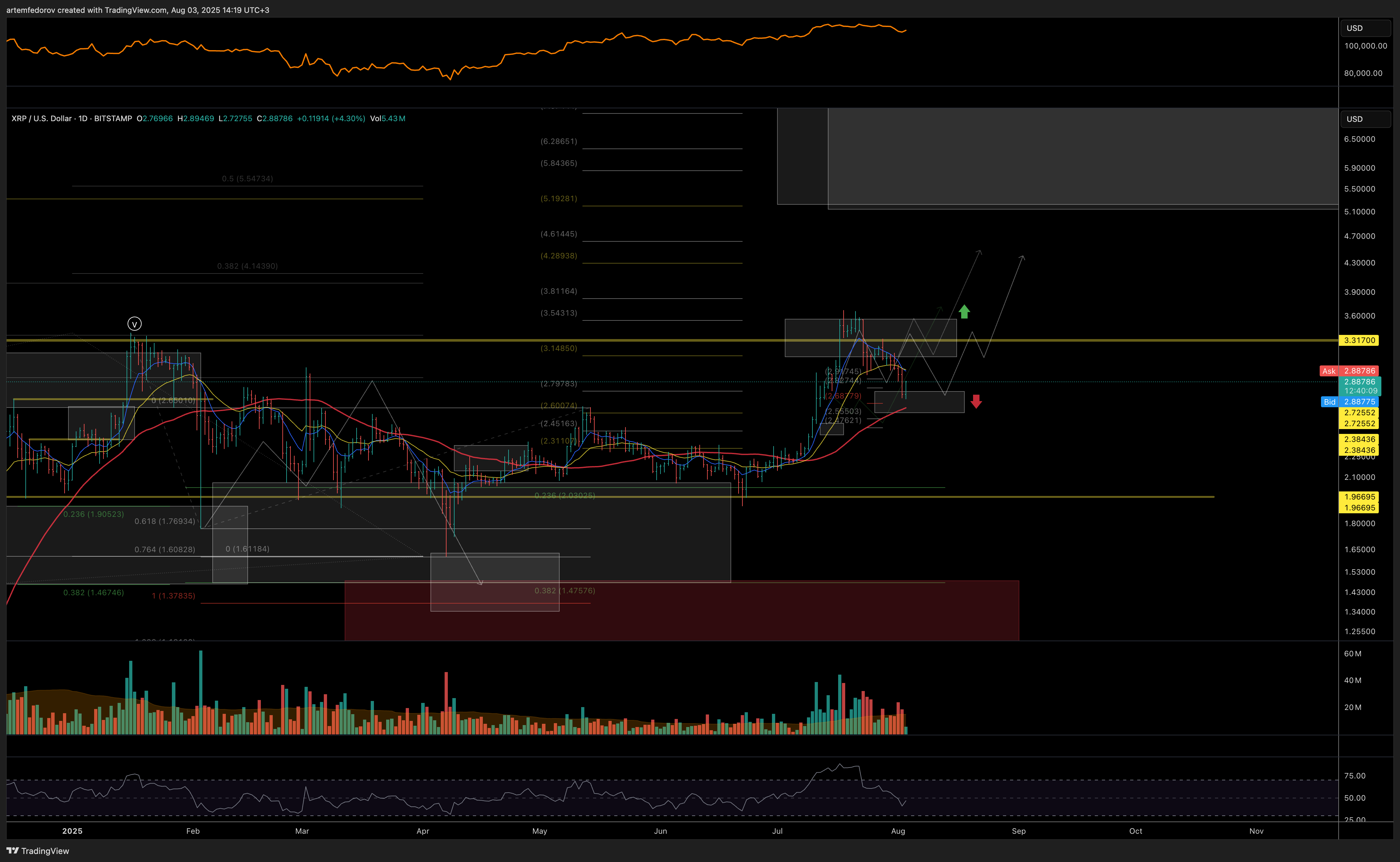 BITSTAMP:XRPUSD Chart Image by artemfedorov