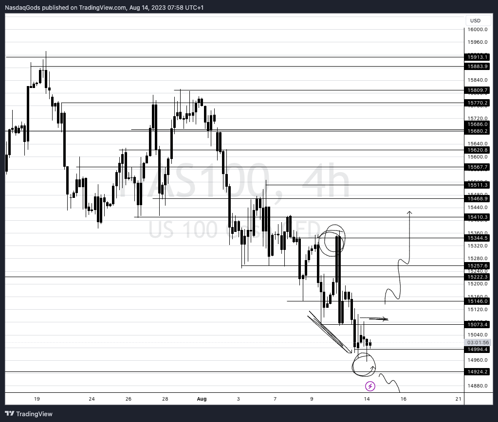 PEPPERSTONE:NAS100 Chart Image by lazyluchi