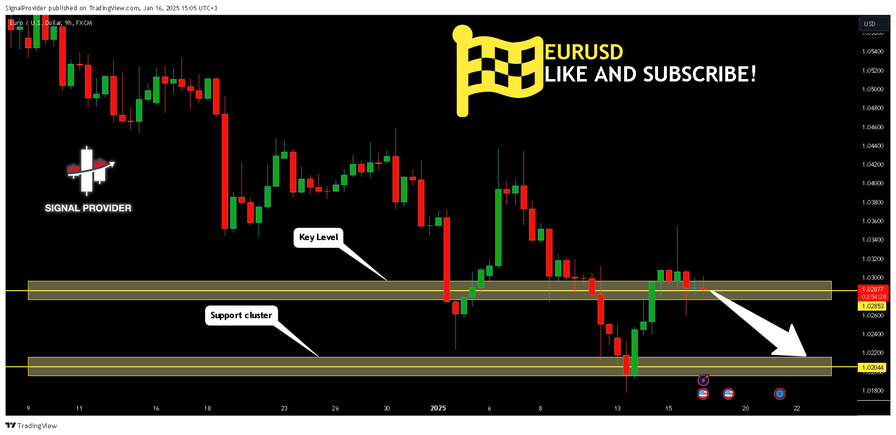 FX:EURUSD Chart Image by SignalProvider