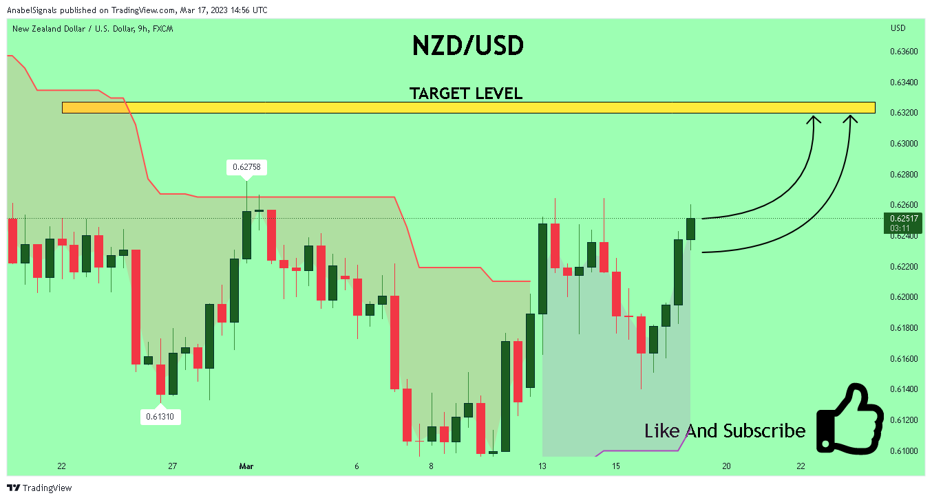 FX:NZDUSD Chart Image by AnabelSignals