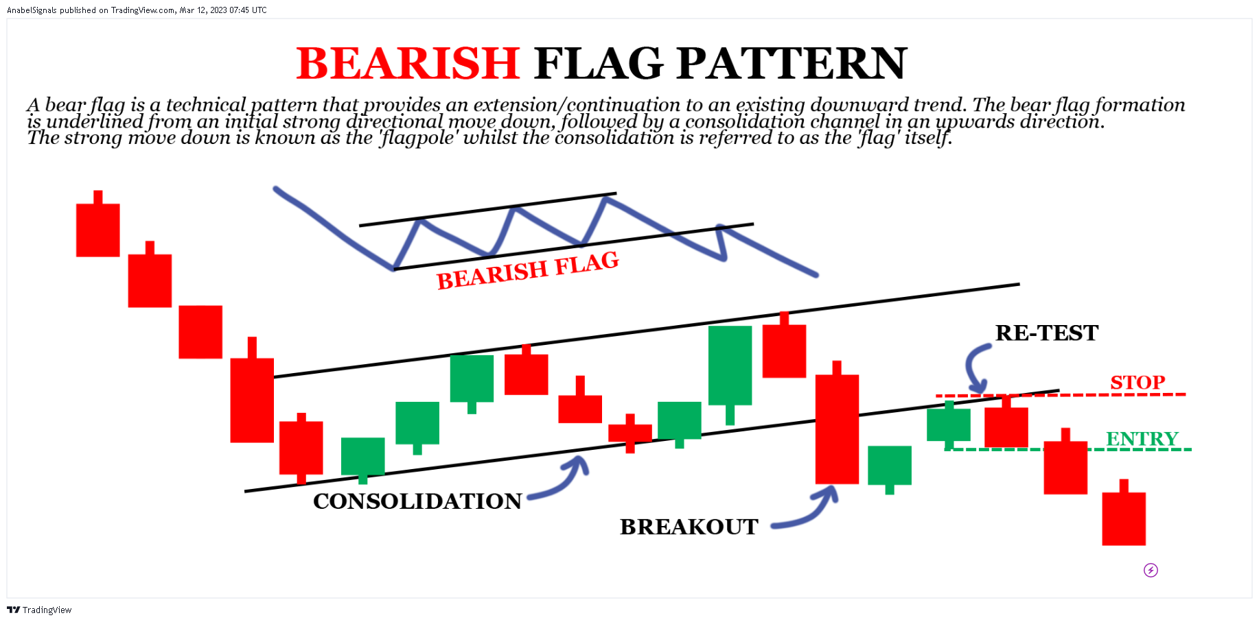 OANDA:EURUSD Chart Image by AnabelSignals