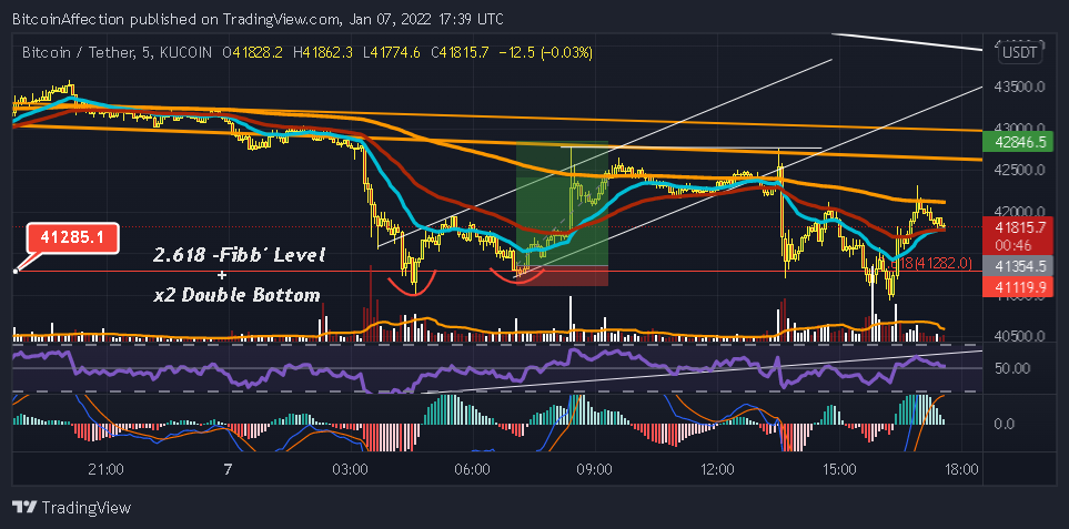 KUCOIN:BTCUSDT Chart Image by Mr_J__fx