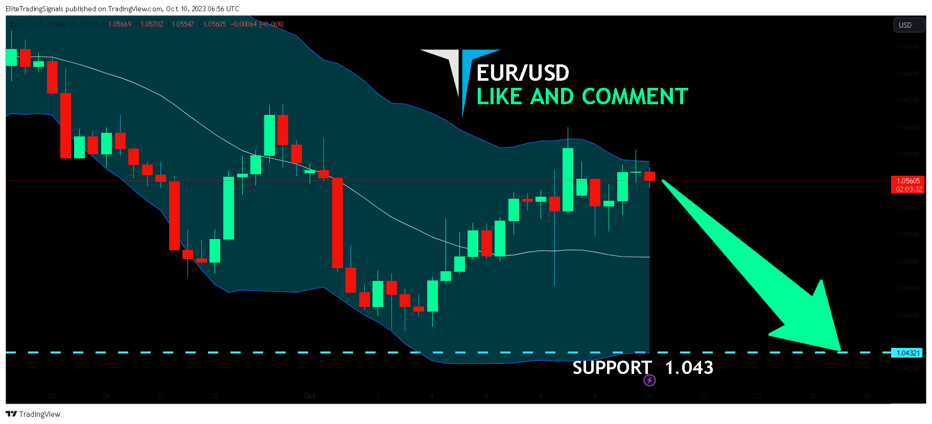 FX:EURUSD Chart Image by EliteTradingSignals