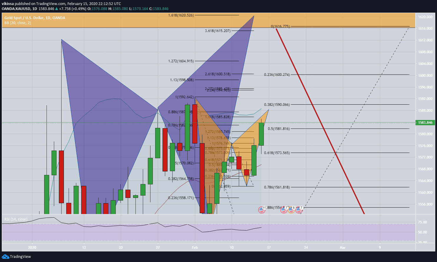  Chart Image