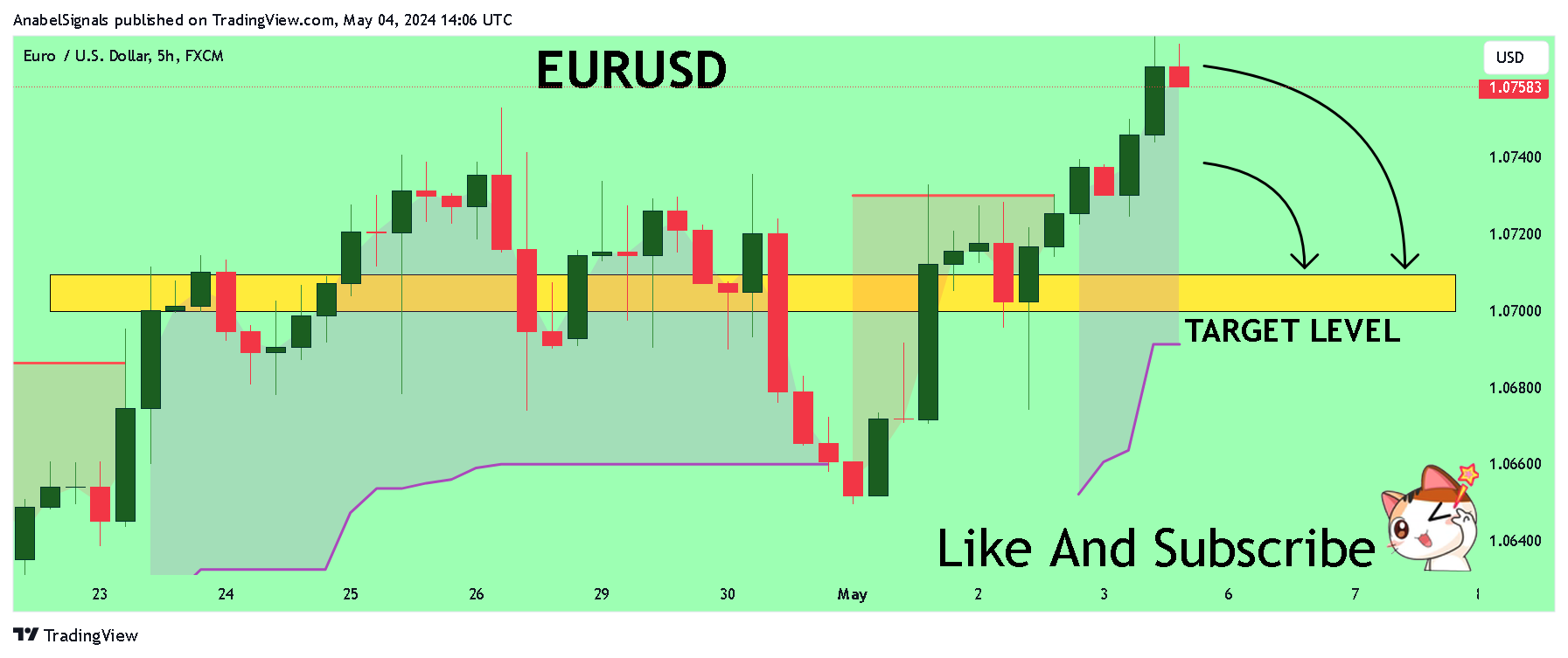 FX:EURUSD Chart Image by AnabelSignals