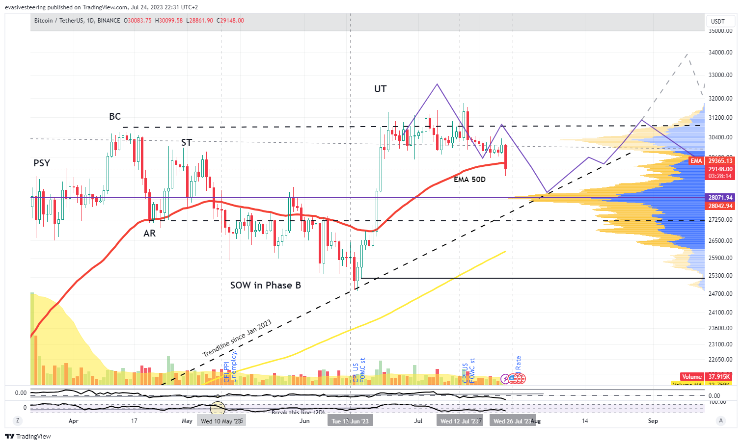 BINANCE:BTCUSDT Chart Image by evasivesteering