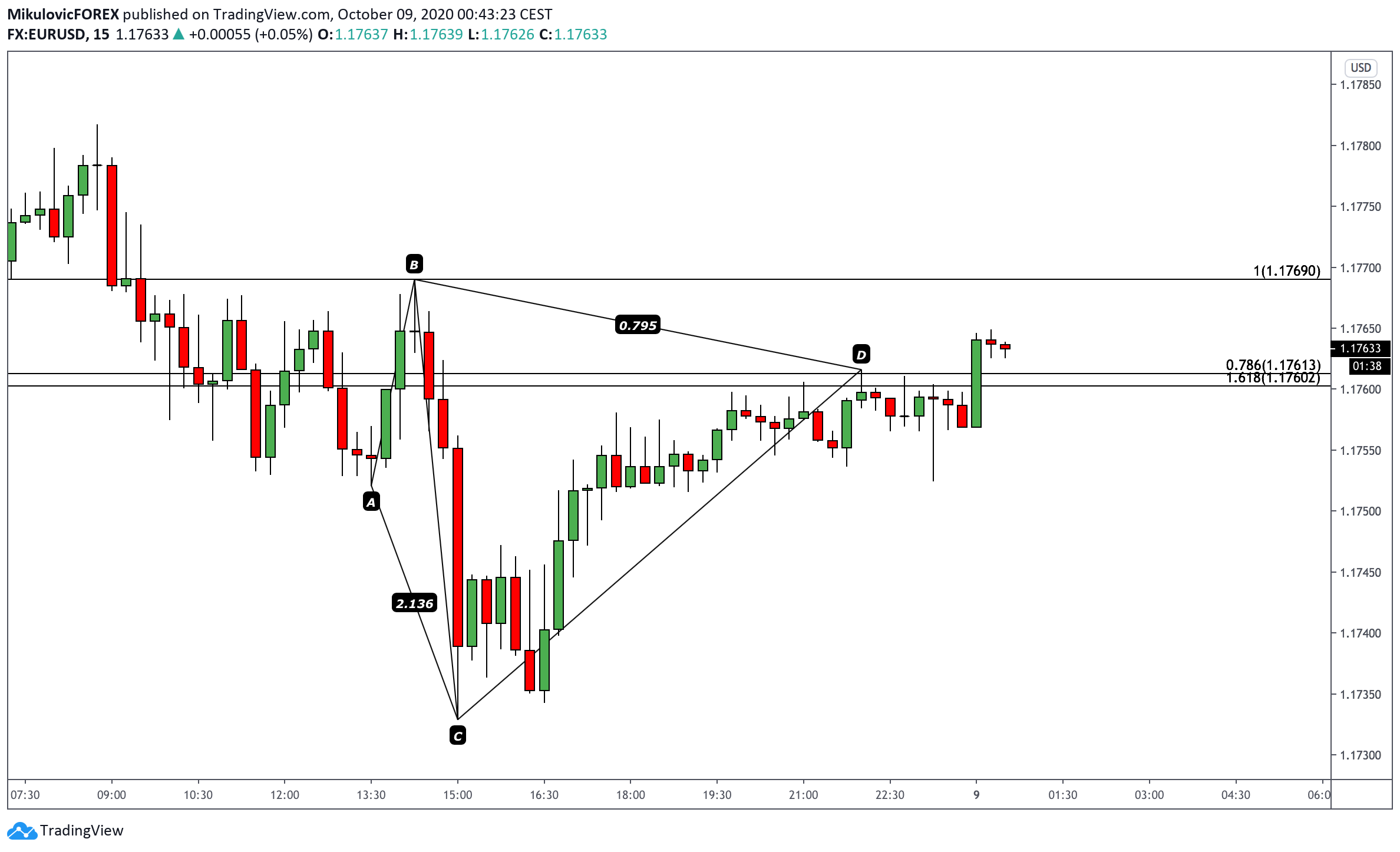  Chart Image
