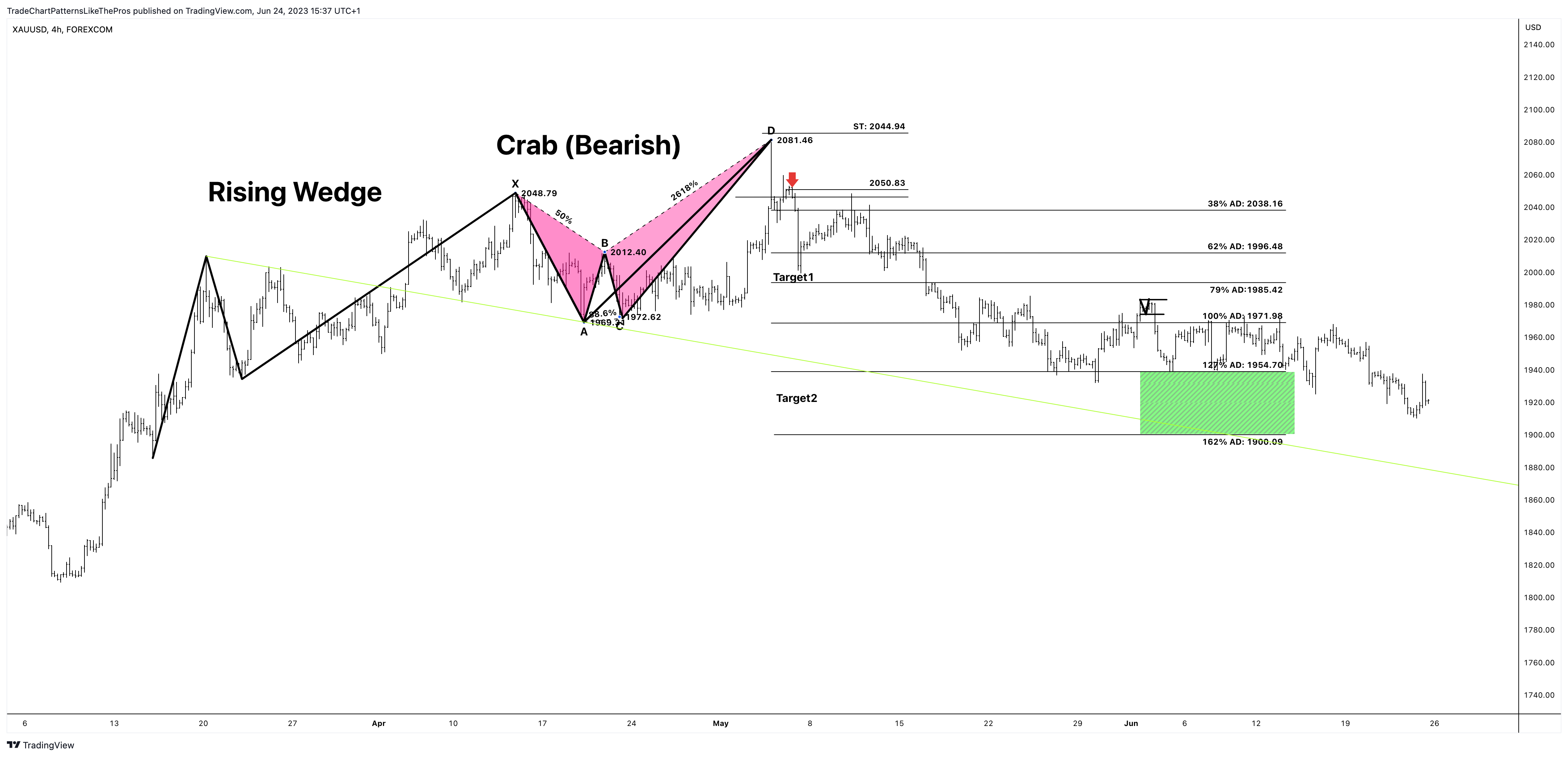 FOREXCOM:XAUUSD Chart Image by TradeChartPatternsLikeThePros